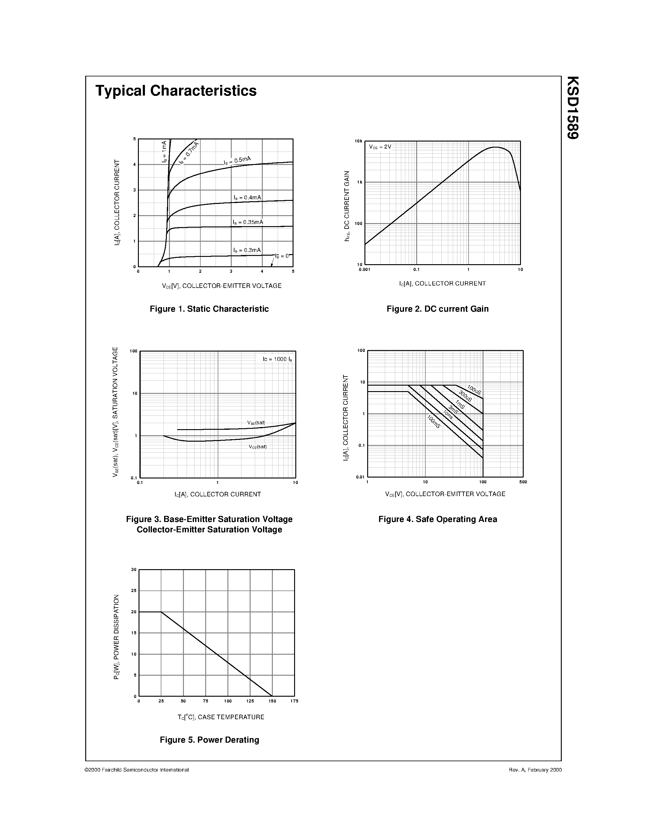 Даташит на микросхему KSD1589 страница 2 Даташит KSD1589 - Low Frequency Power Amplifier страница 2