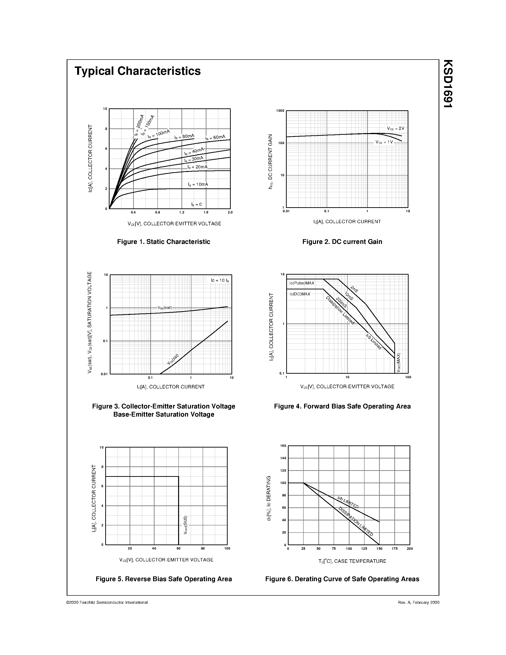Datasheet KSD1691 page 2 Datasheet KSD1691 - Feature page 2
