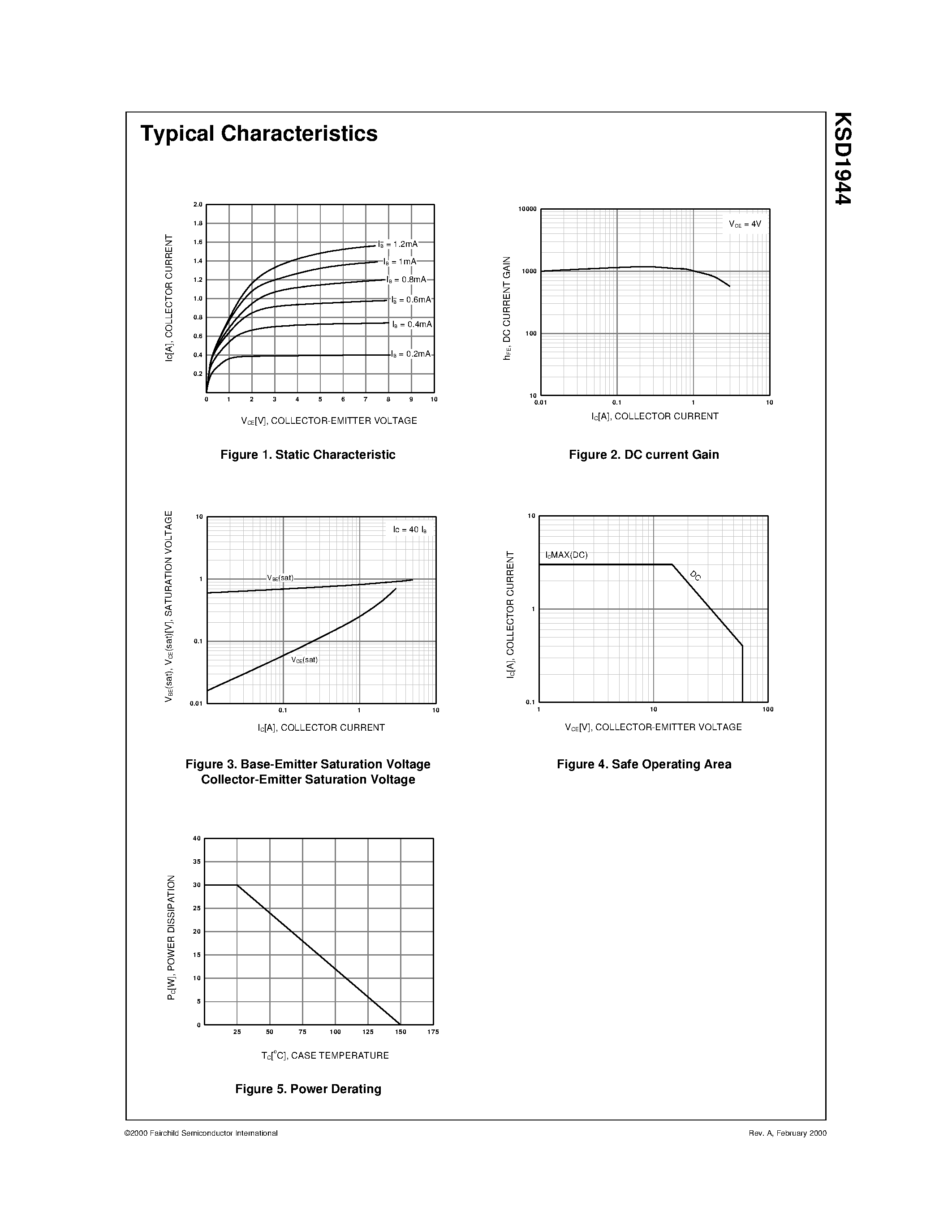 Даташит KSD1944 - High Gain Power Transistor страница 2