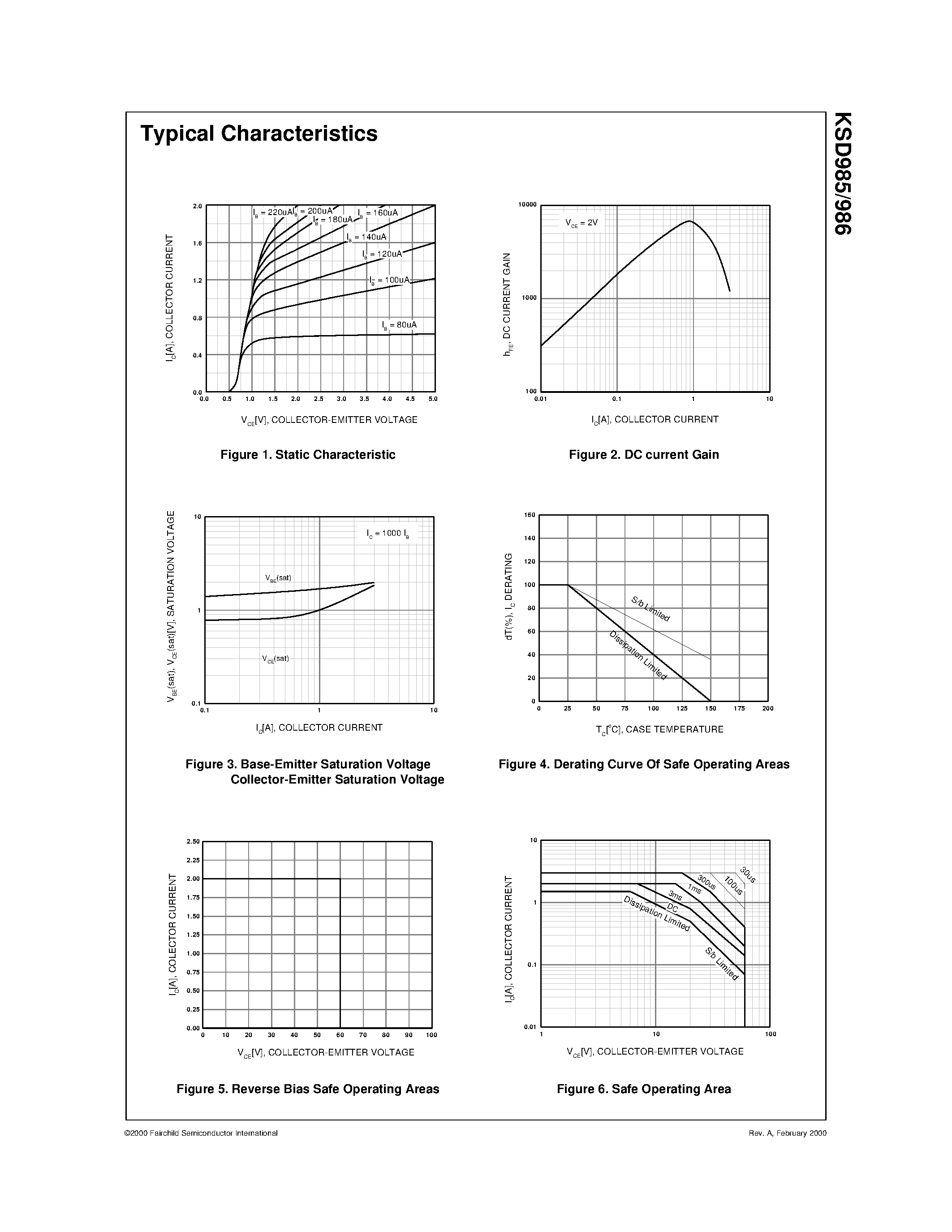 Datasheet KSD985 page 2 Datasheet KSD985 - Audio Frequency Power Amplifier page 2