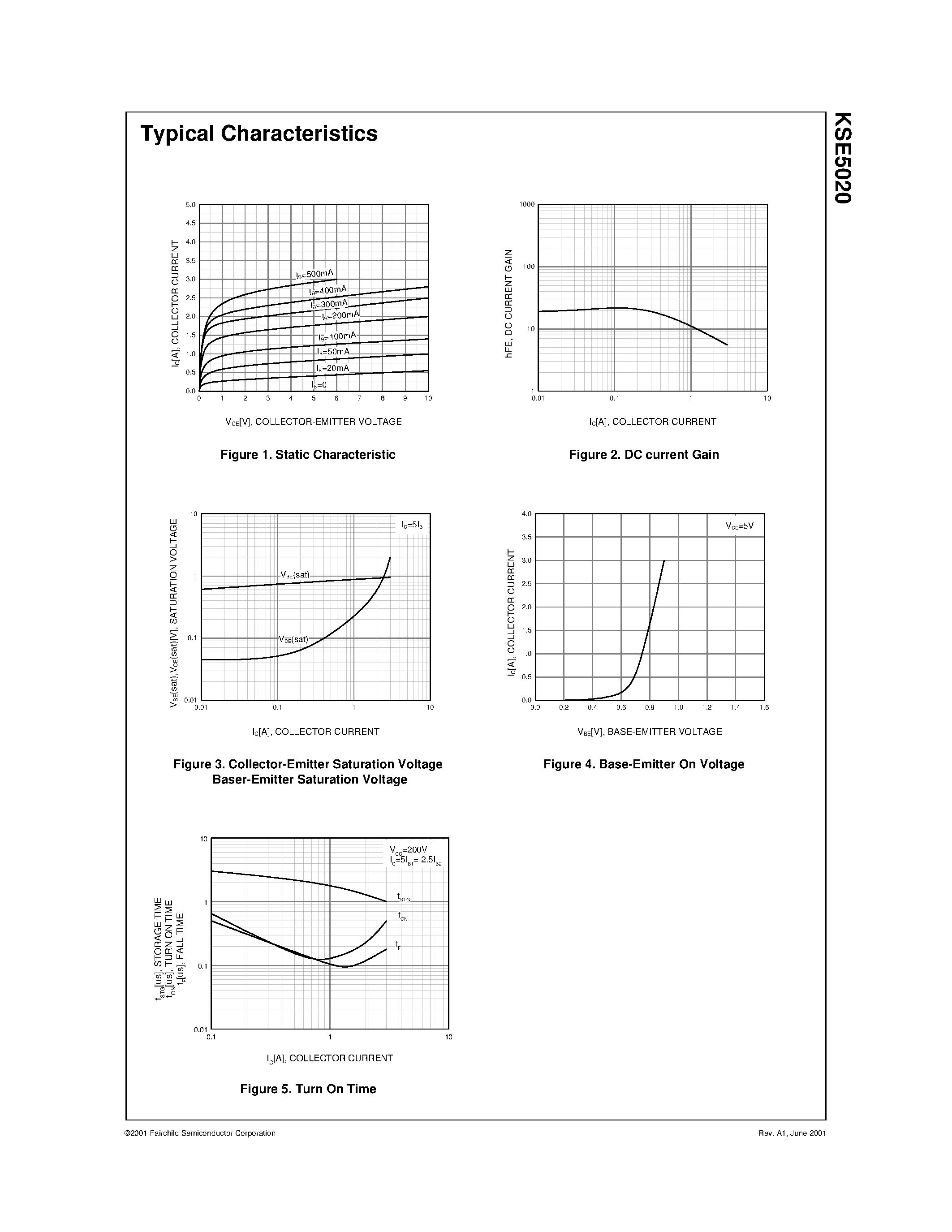 Даташит KSE5020 - Feature страница 2