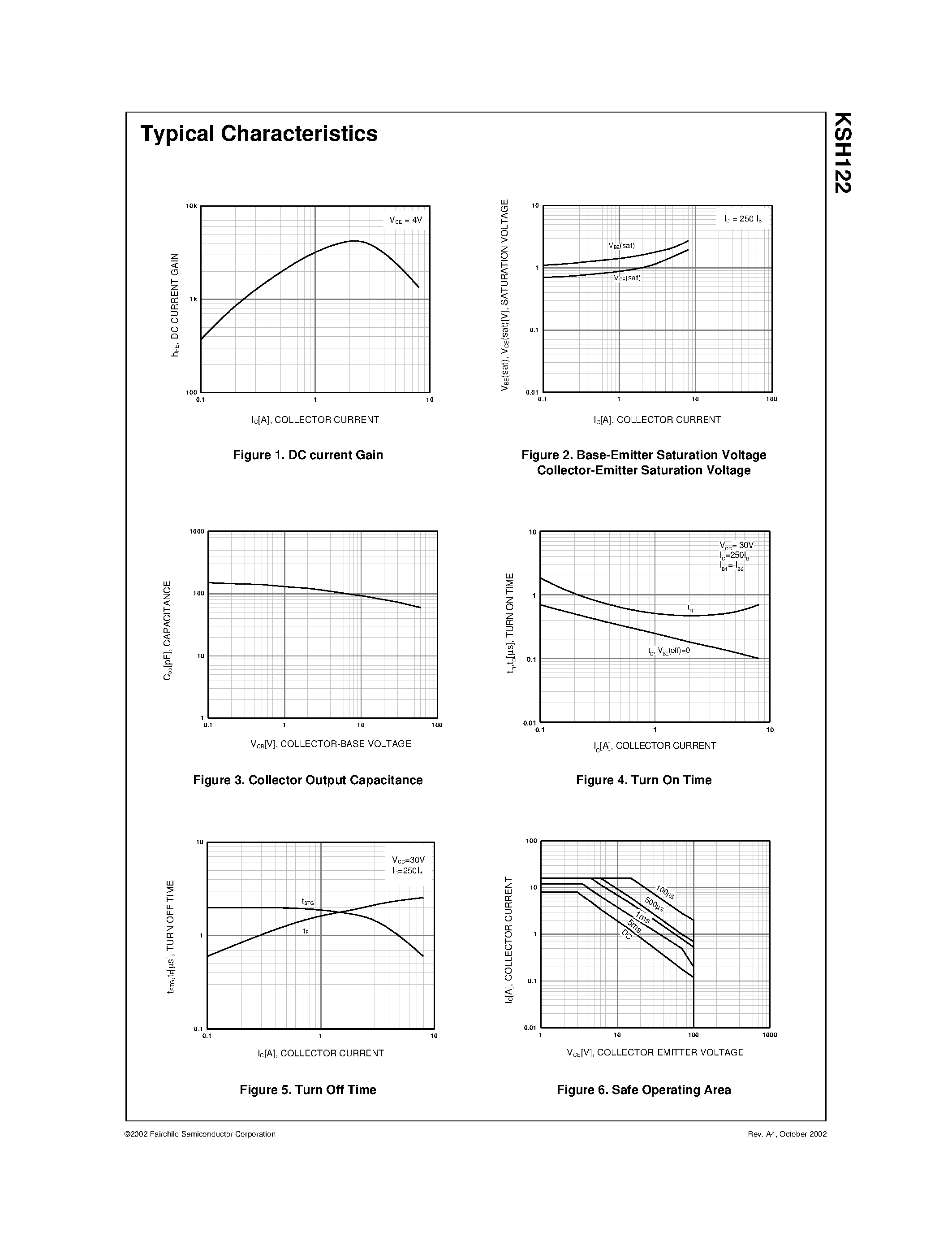 Даташит KSH122 - D-PAK for Surface Mount Applications страница 2