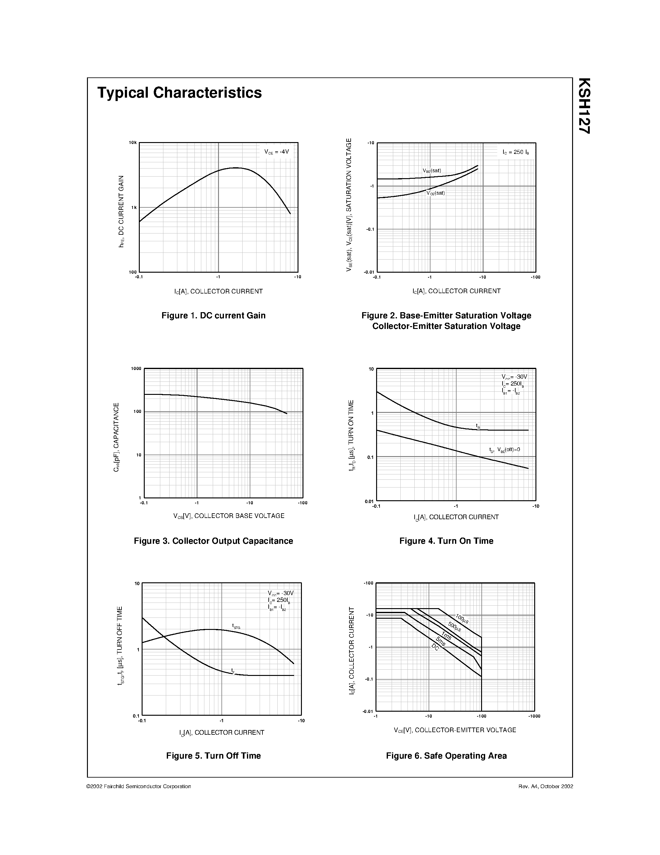 Даташит KSH127 - D-PAK for Surface Mount Applications страница 2