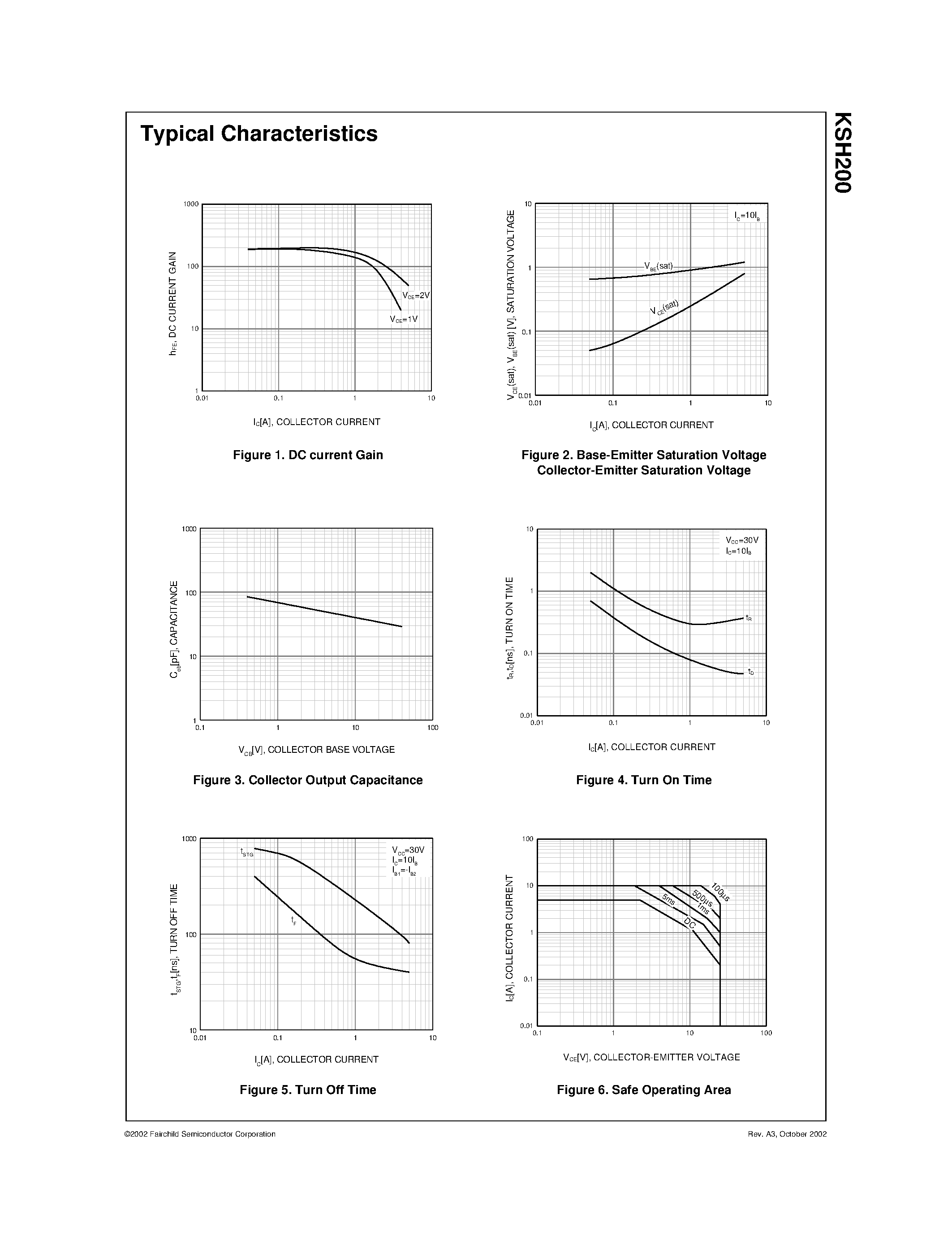 Даташит KSH200 - D-PAK for Surface Mount Applications страница 2