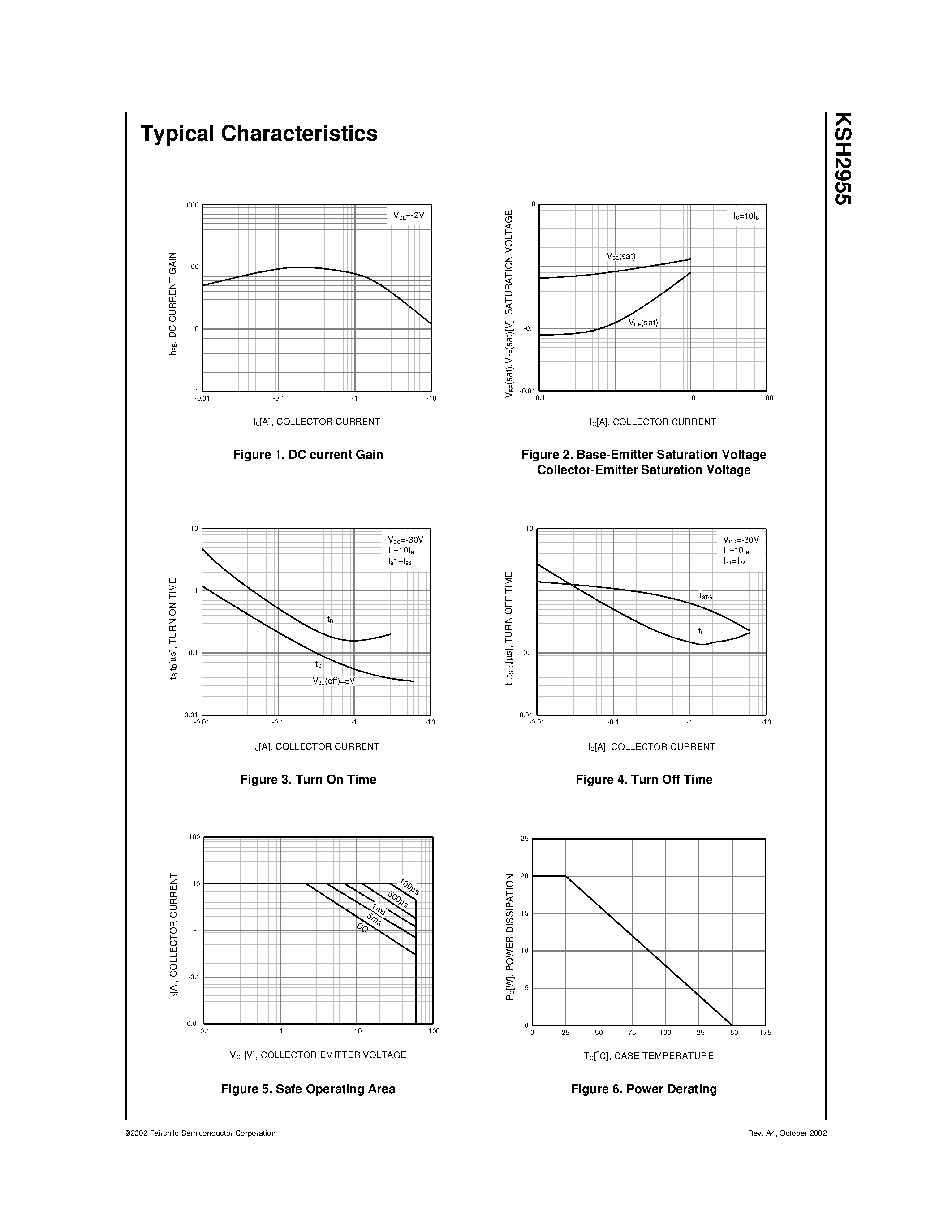 Даташит на микросхему KSH2955 страница 2 Даташит KSH2955 - General Purpose Amplifier Low Speed Switching Applications D-PAK for Surface Mount Applications страница 2