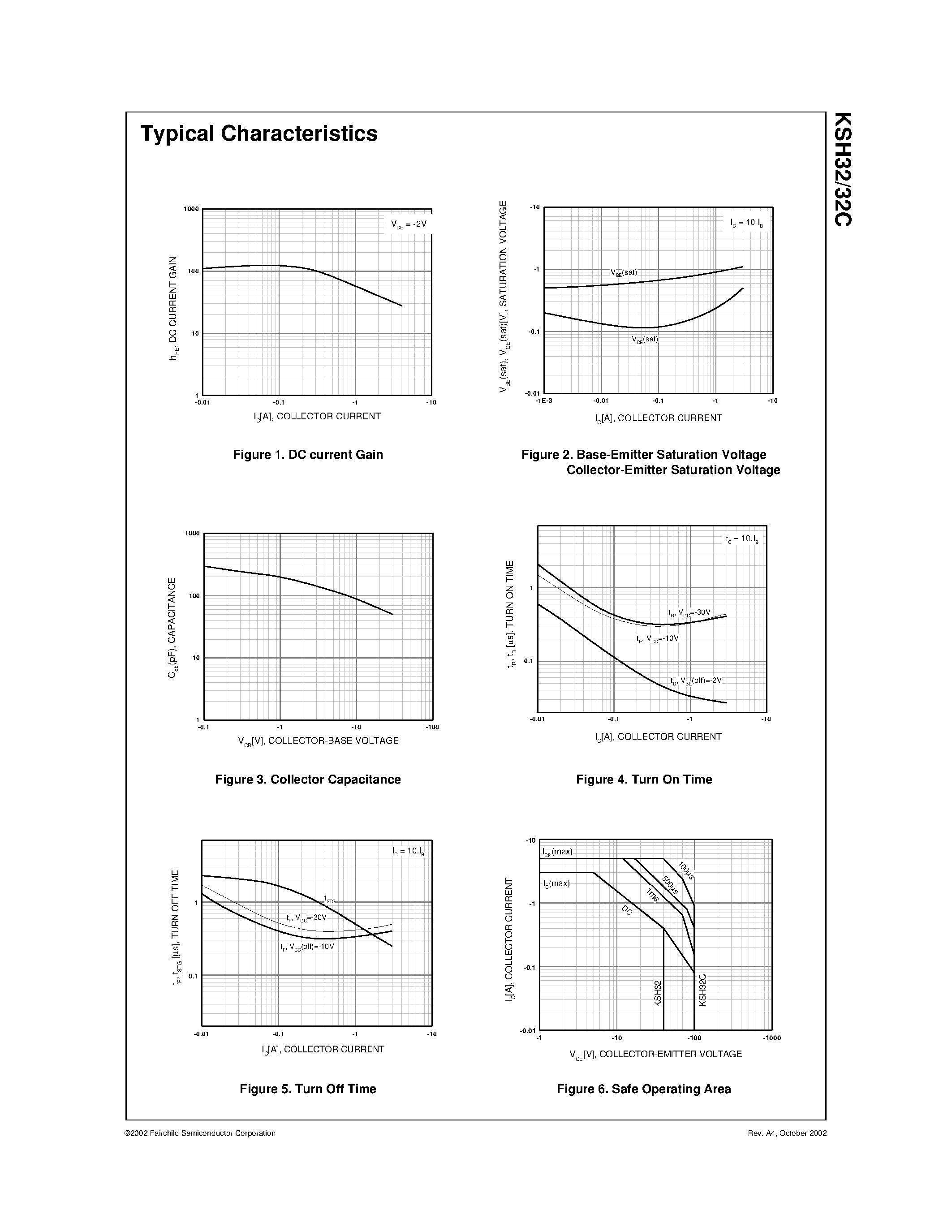 Даташит на микросхему KSH32C страница 2 Даташит KSH32C - General Purpose Amplifier Low Speed Switching Applications D-PAK for Surface Mount Applications страница 2