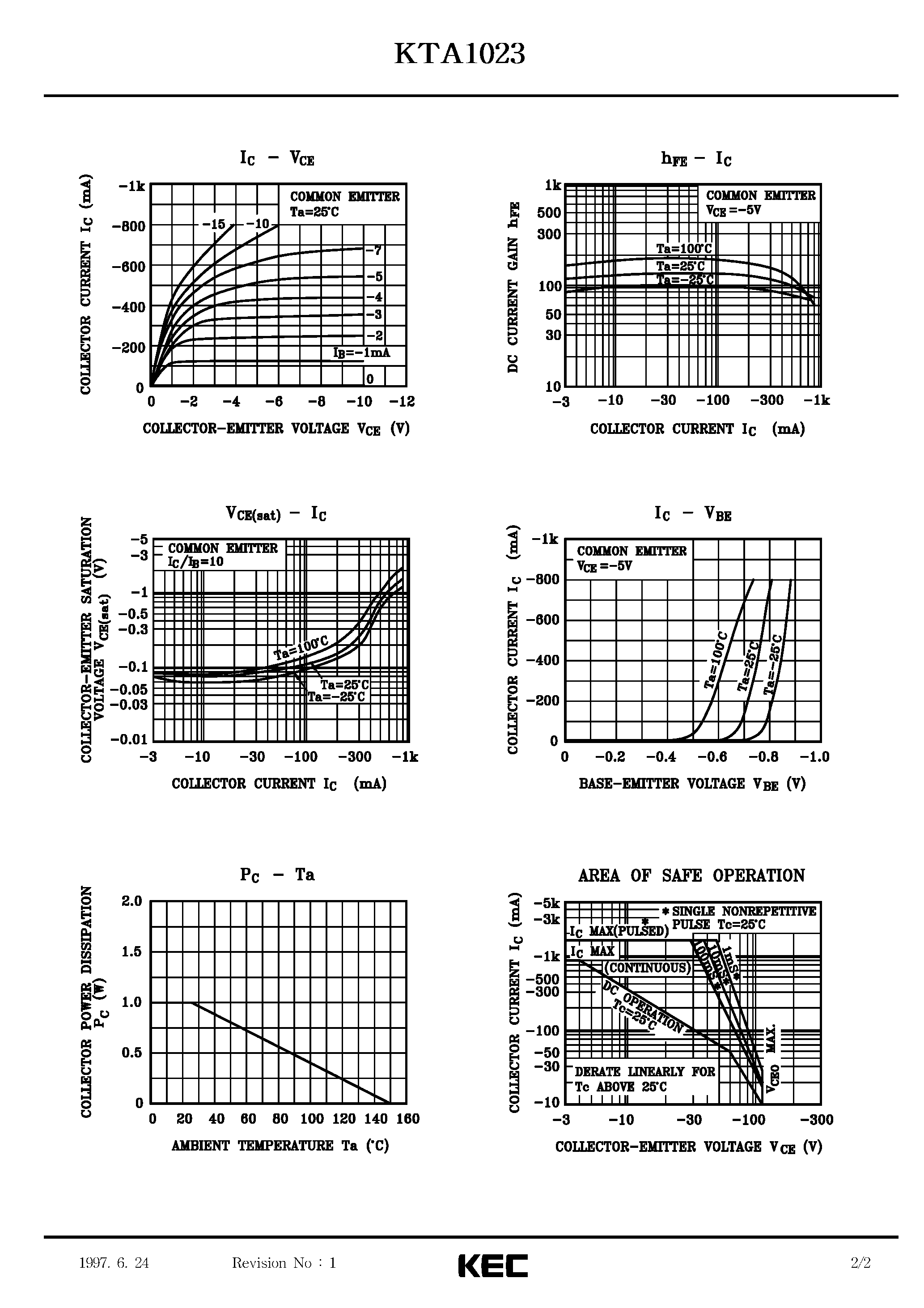 Даташит на микросхему KTA1023 страница 2 Даташит KTA1023 - EPITAXIAL PLANAR PNP TRANSISTOR (HIGH VOLTAGE) страница 2