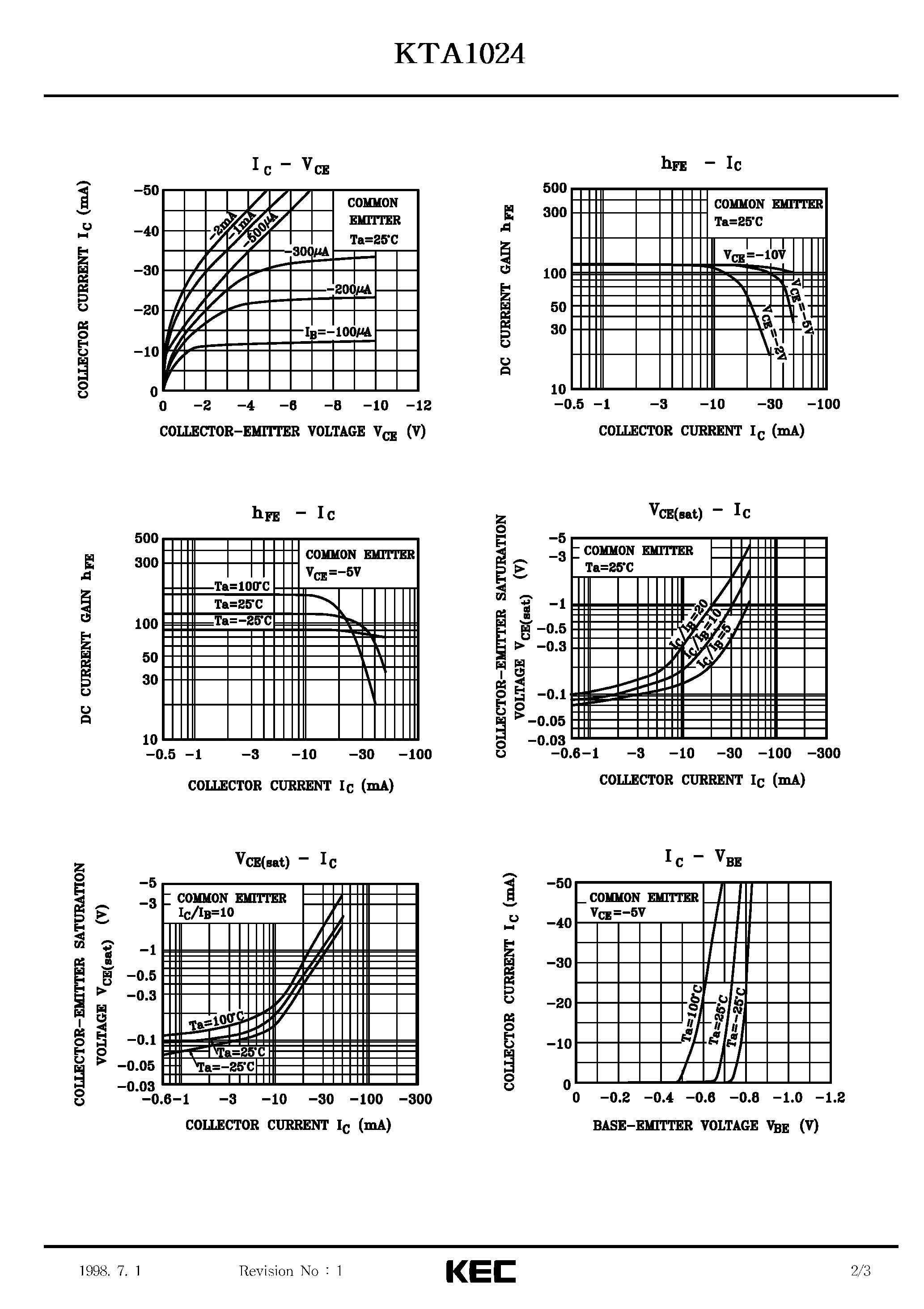 Datasheet KTA1024 - TRIPLE DIFFUSED PNP TRANSISTOR(HIGH VOLTAGE) page 2