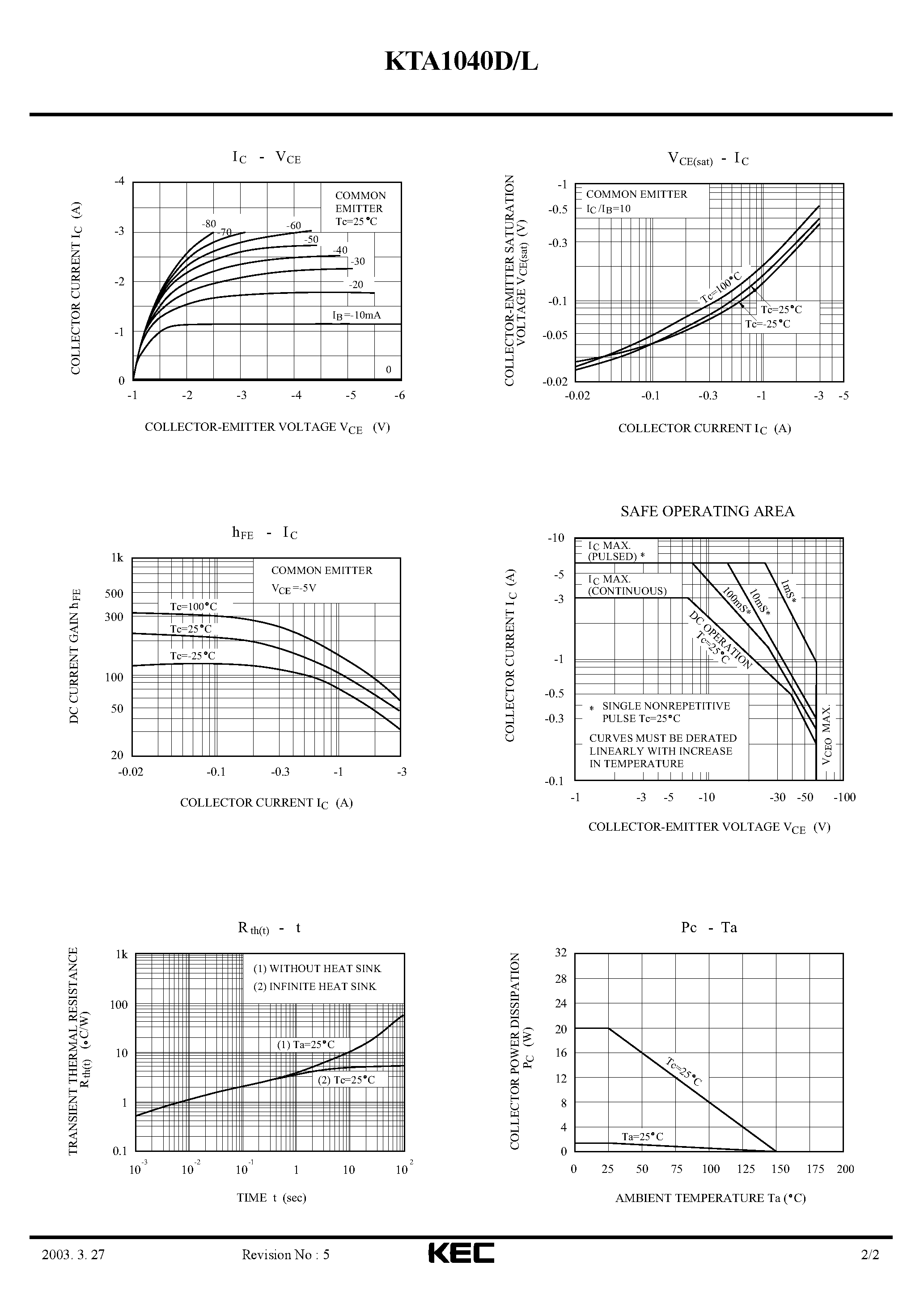 Datasheet KTA1040L - EPITAXIAL PLANAR PNP TRANSISTOR (GENERAL PURPOSE/ DPAK FOR SVRFACE MOUNT) page 2