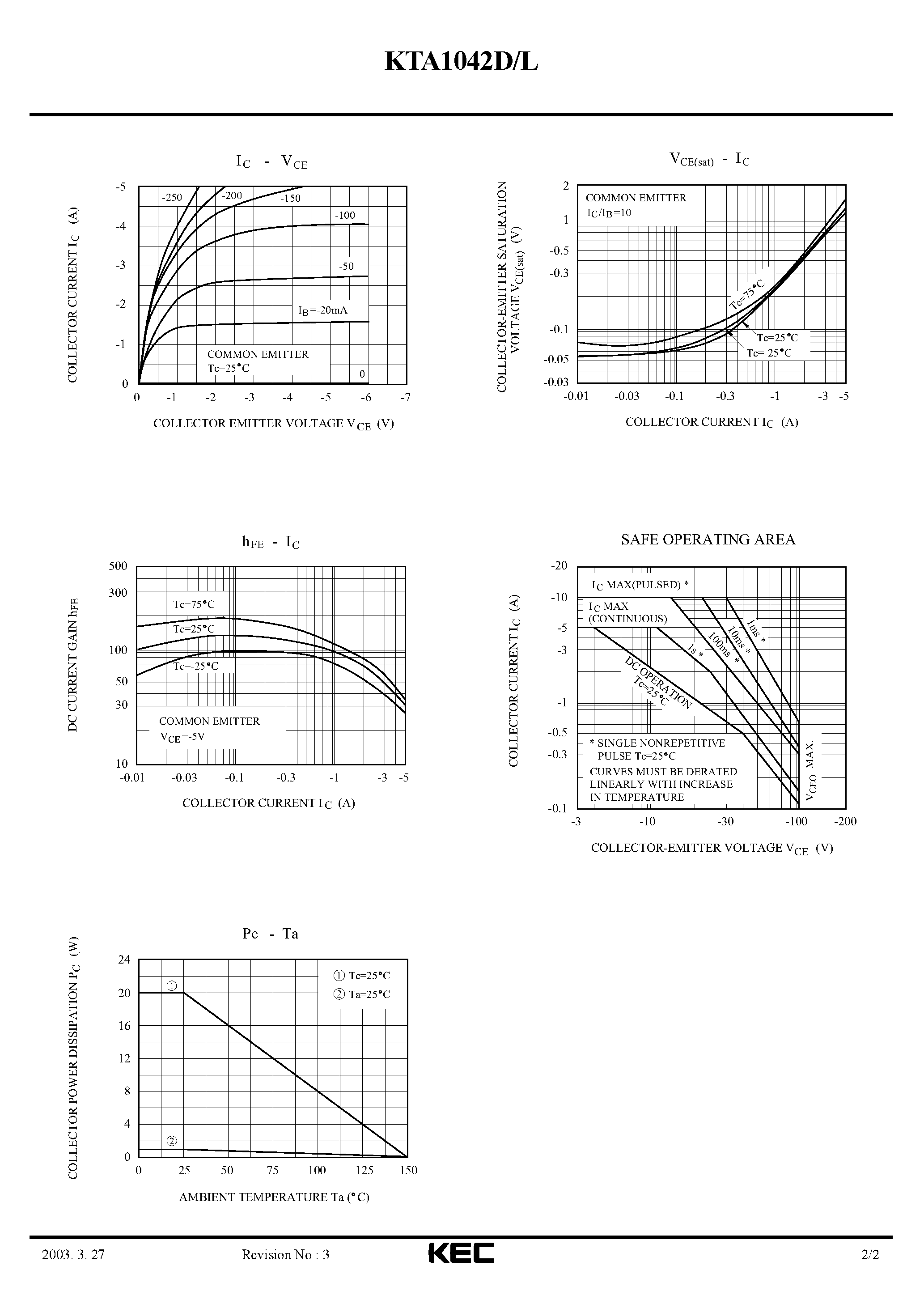 Даташит на микросхему KTA1042 страница 2 Даташит KTA1042 - EPITAXIAL PLANAR PNP TRANSISTOR (GENERAL PURPOSE) страница 2