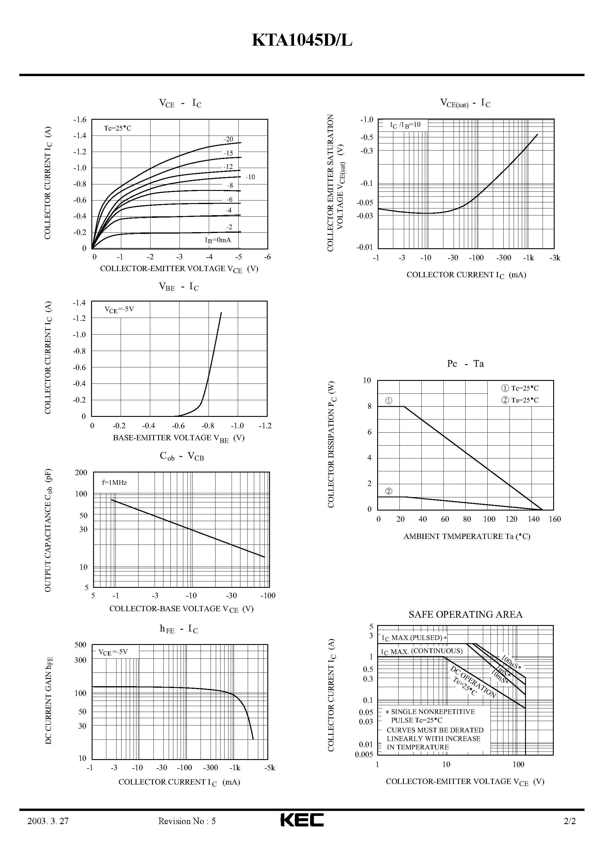 Даташит KTA1045L - EPITAXIAL PLANAR PNP TRANSISTOR (LOW FREQUENCY POWER AMP/ MEDIUM SPEED SWITCHING) страница 2