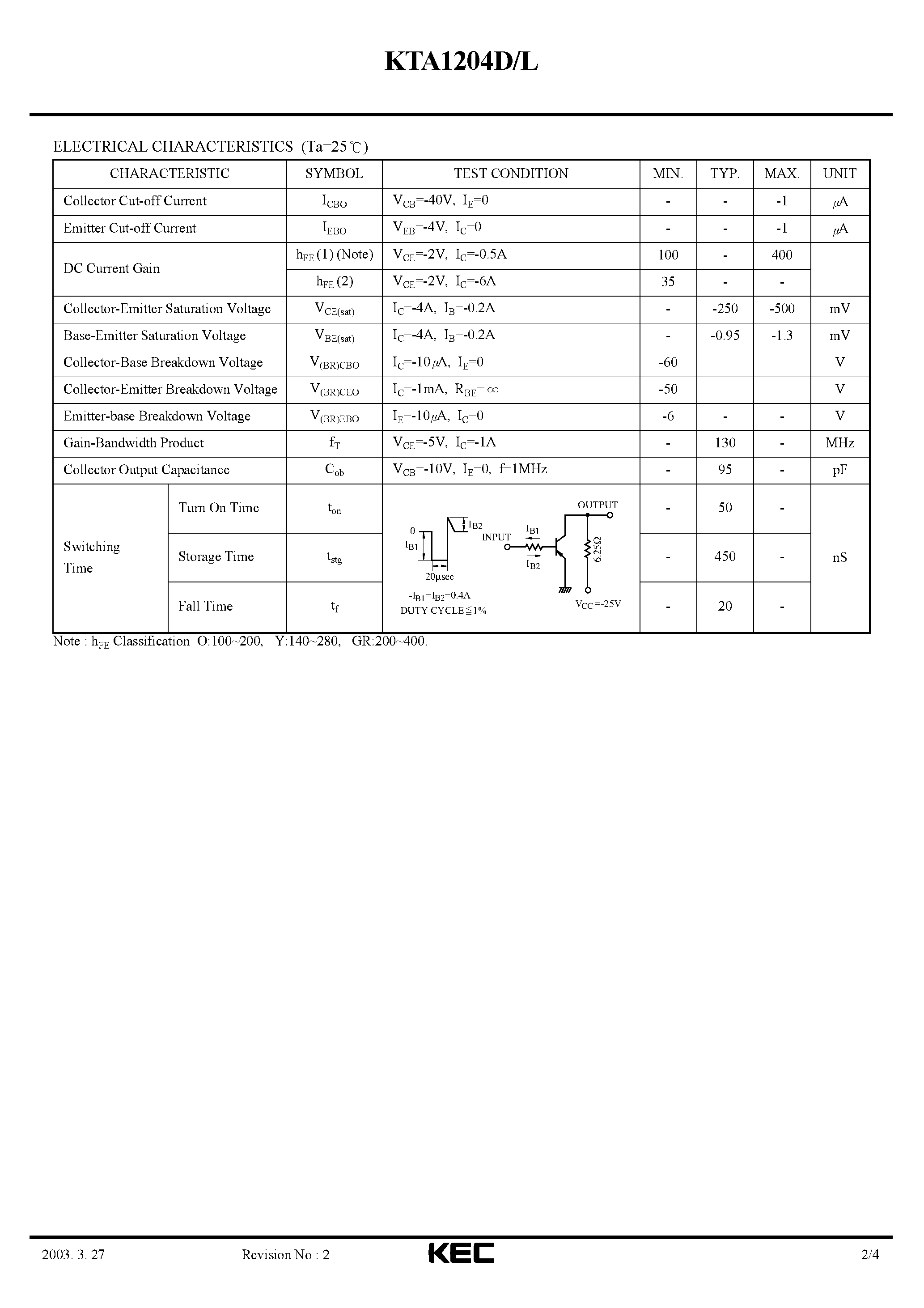 Даташит KTA1204D - EPITAXIAL PLANAR PNP TRANSISTOR (HIGH CURRENT SWITCHING) страница 2