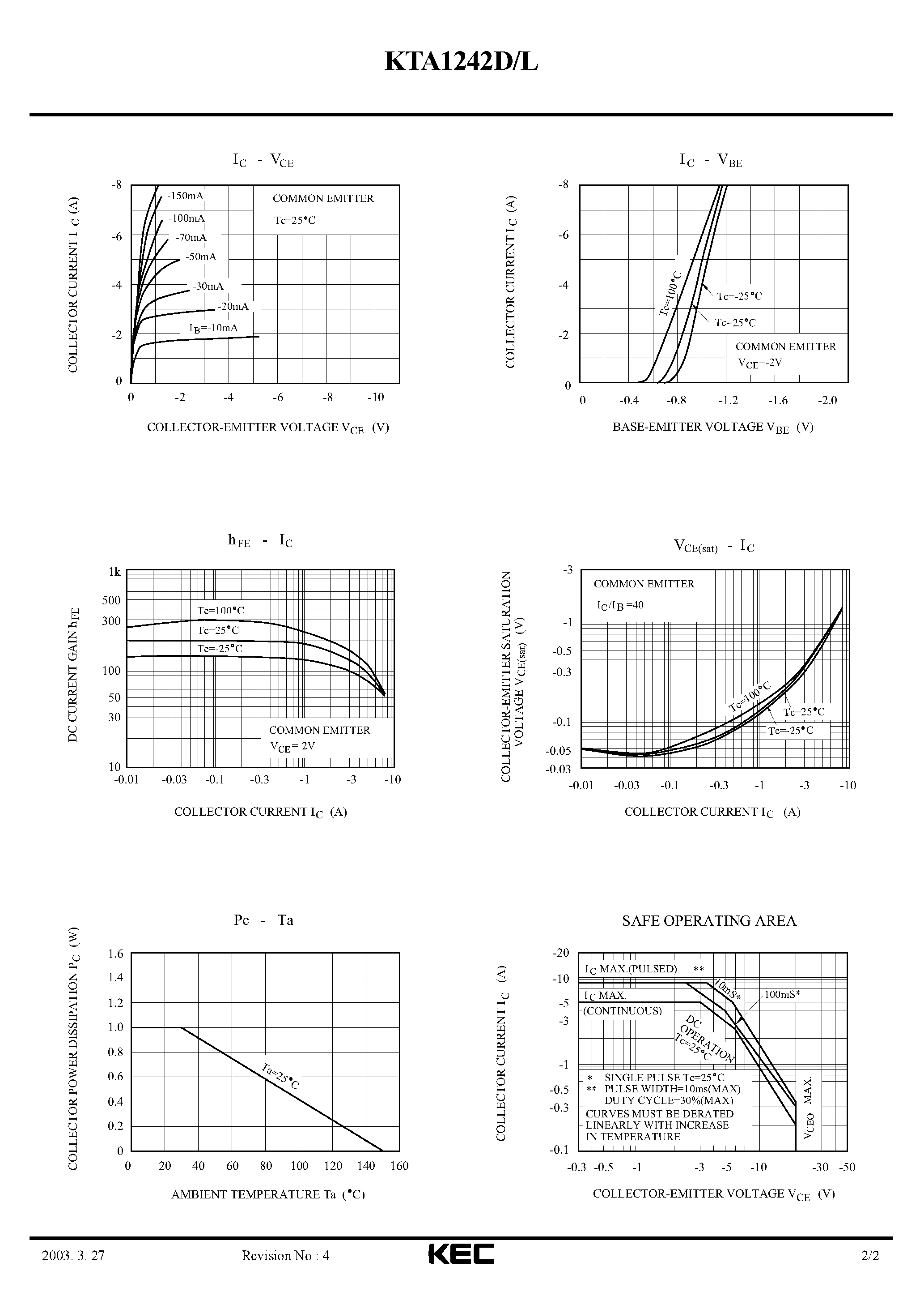 Даташит на микросхему KTA1242L страница 2 Даташит KTA1242L - EPITAXIAL PLANAR PNP TRANSISTOR (STROBO FLASH/ HIGH CURRENT) страница 2