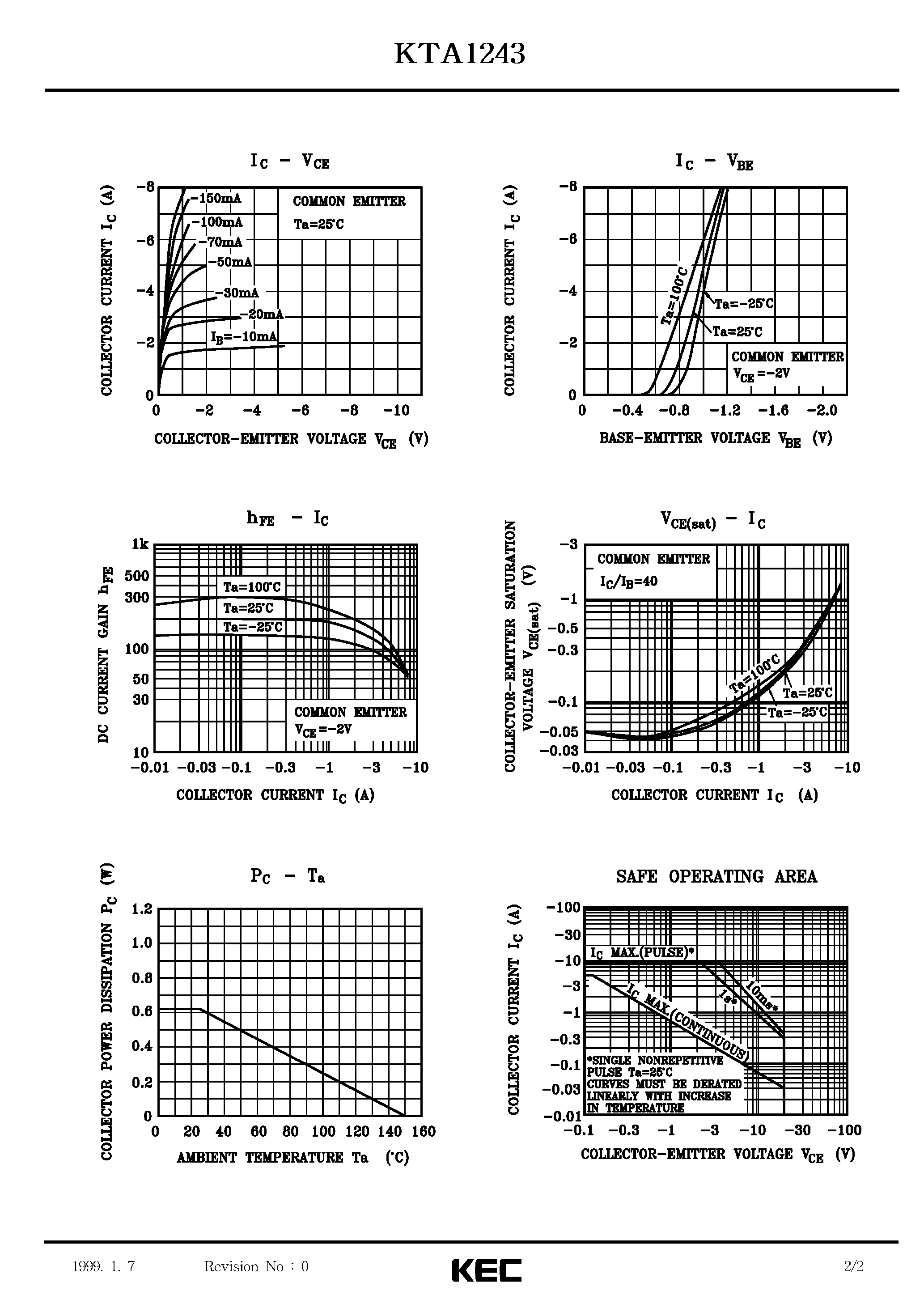 Даташит на микросхему KTA1243 страница 2 Даташит KTA1243 - EPITAXIAL PLANAR PNP TRANSISTOR (CAMERA STROBO FLASH/ HIGH CURRENT) страница 2