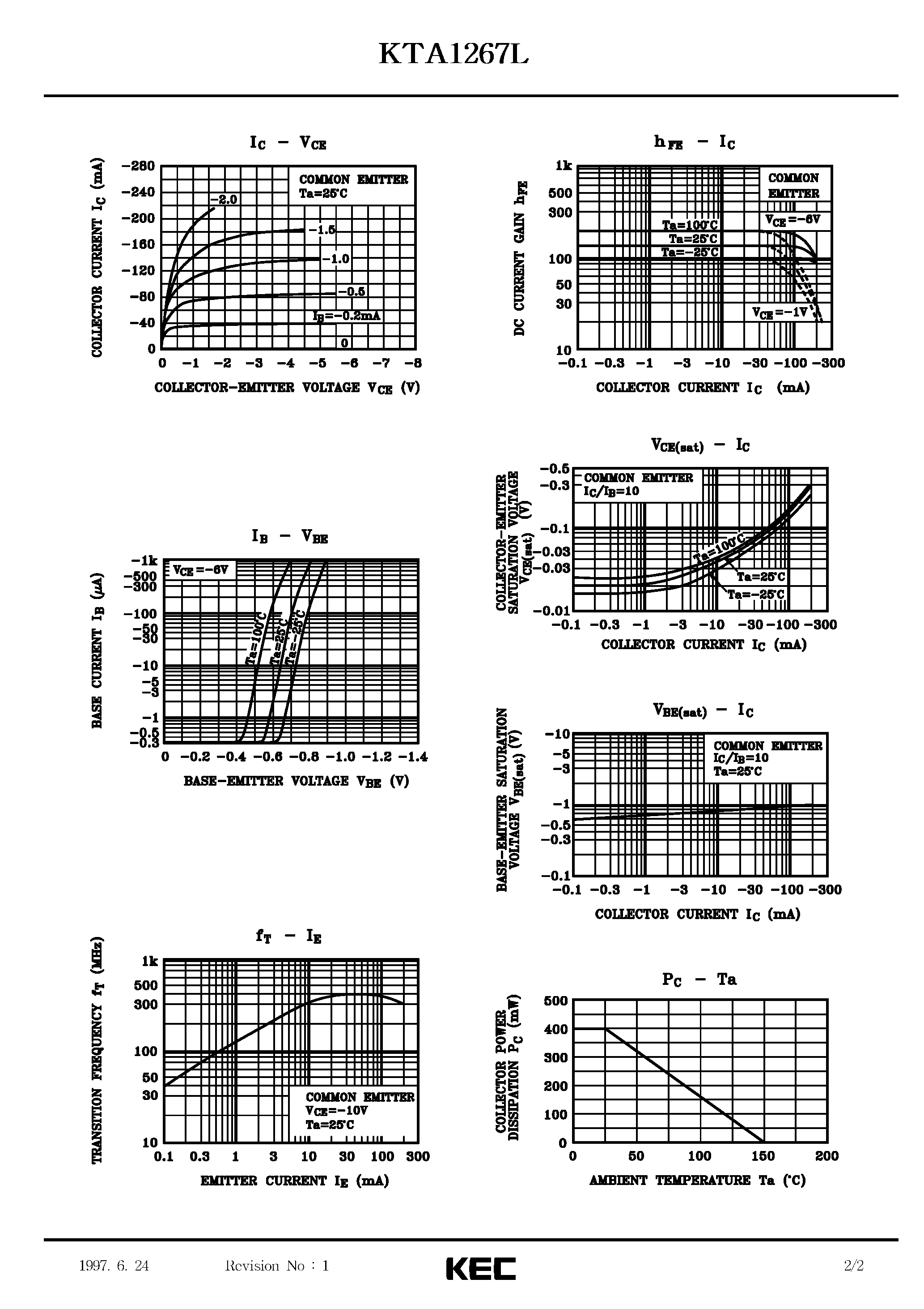 Datasheet KTA1267L - EPITAXIAL PLANAR PNP TRANSISTOR (LOW NOISE AMPLIFIER) page 2