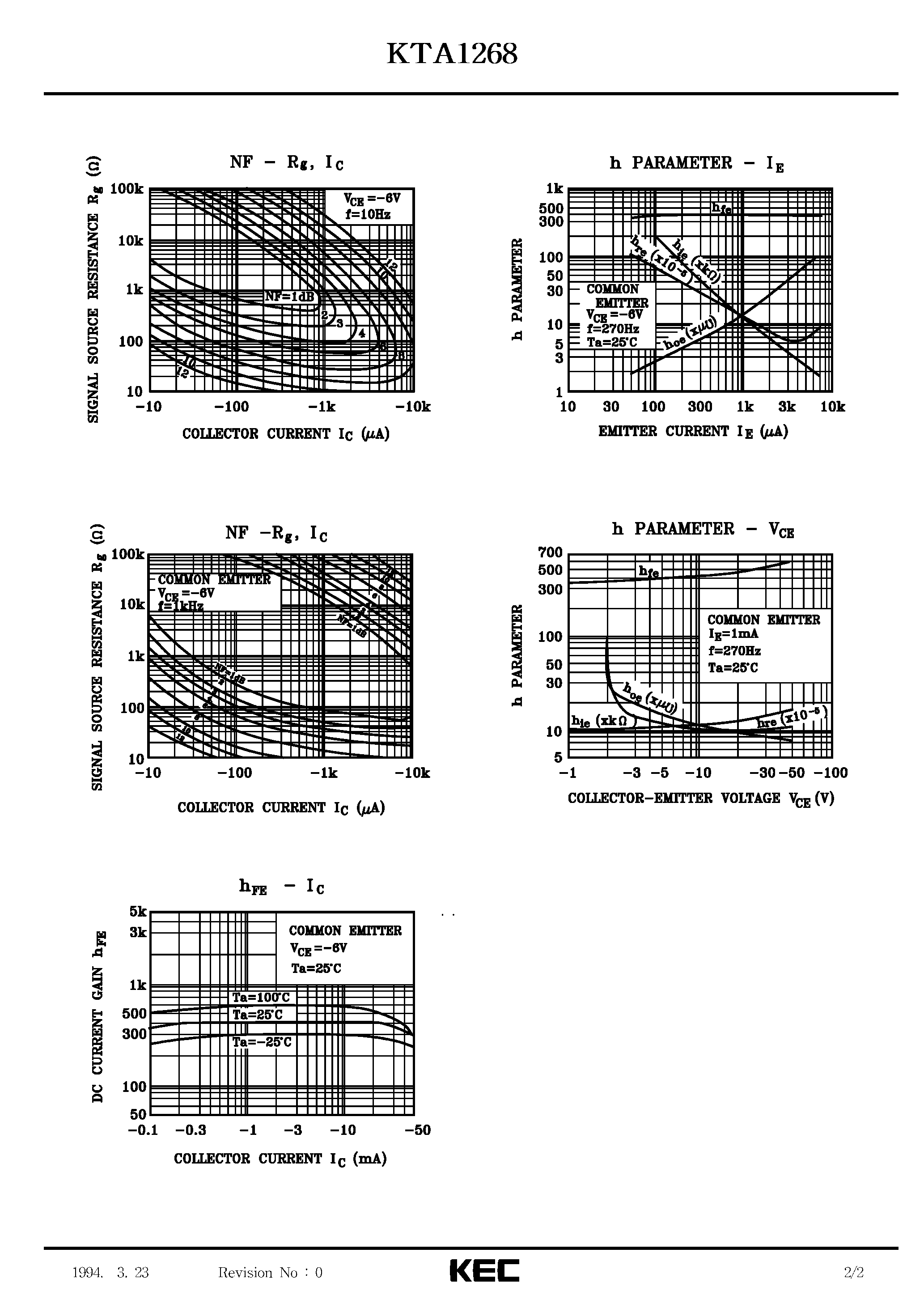Datasheet KTA1268 - EPITAXIAL PLANAR PNP TRANSISTOR (LOW NOISE AMPLIFIER/ HIGH VOLTAGE) page 2