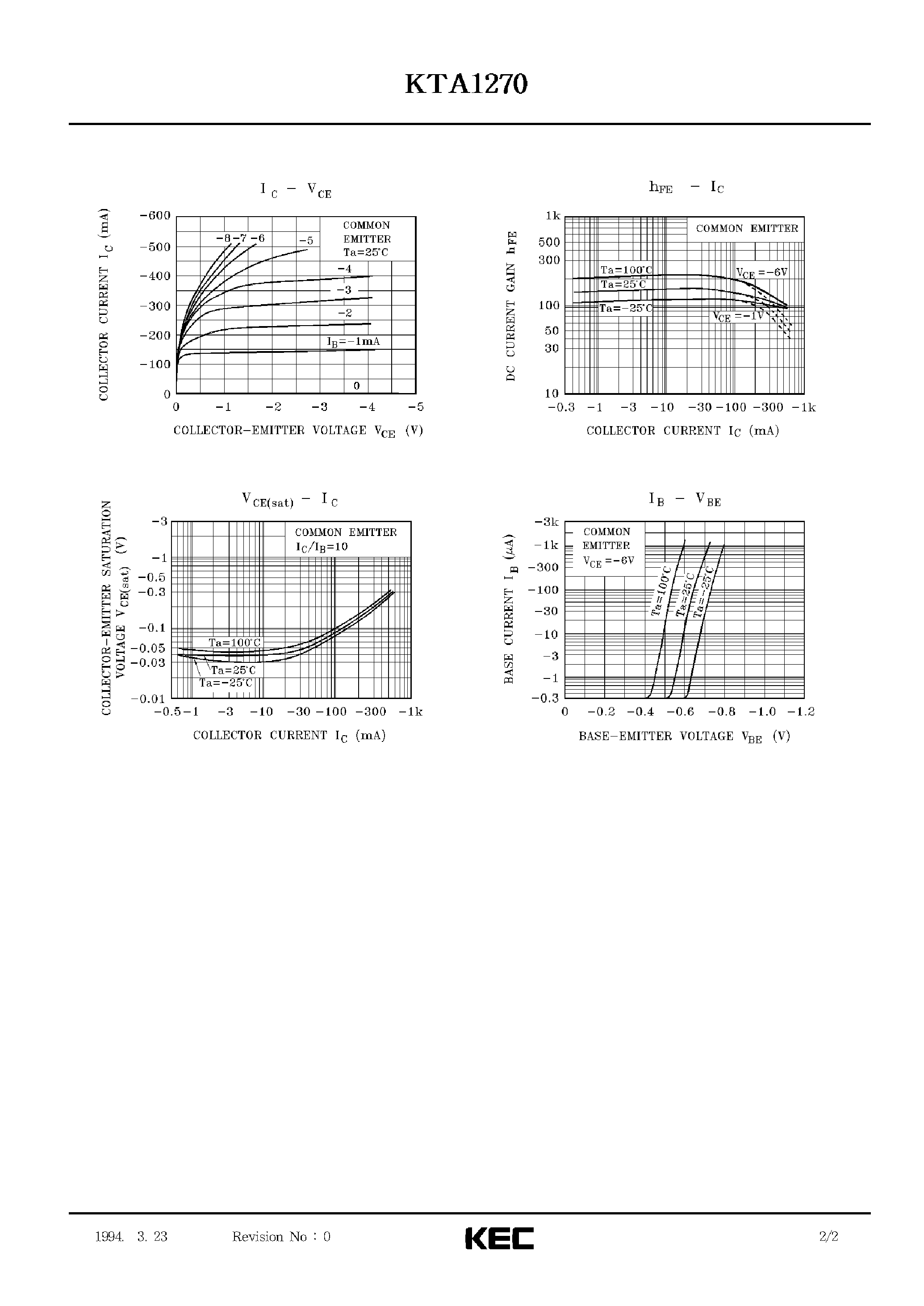 Datasheet KTA1270 - EPITAXIAL PLANAR PNP TRANSISTOR (GENERAL PURPOSE/ SWITCHING) page 2
