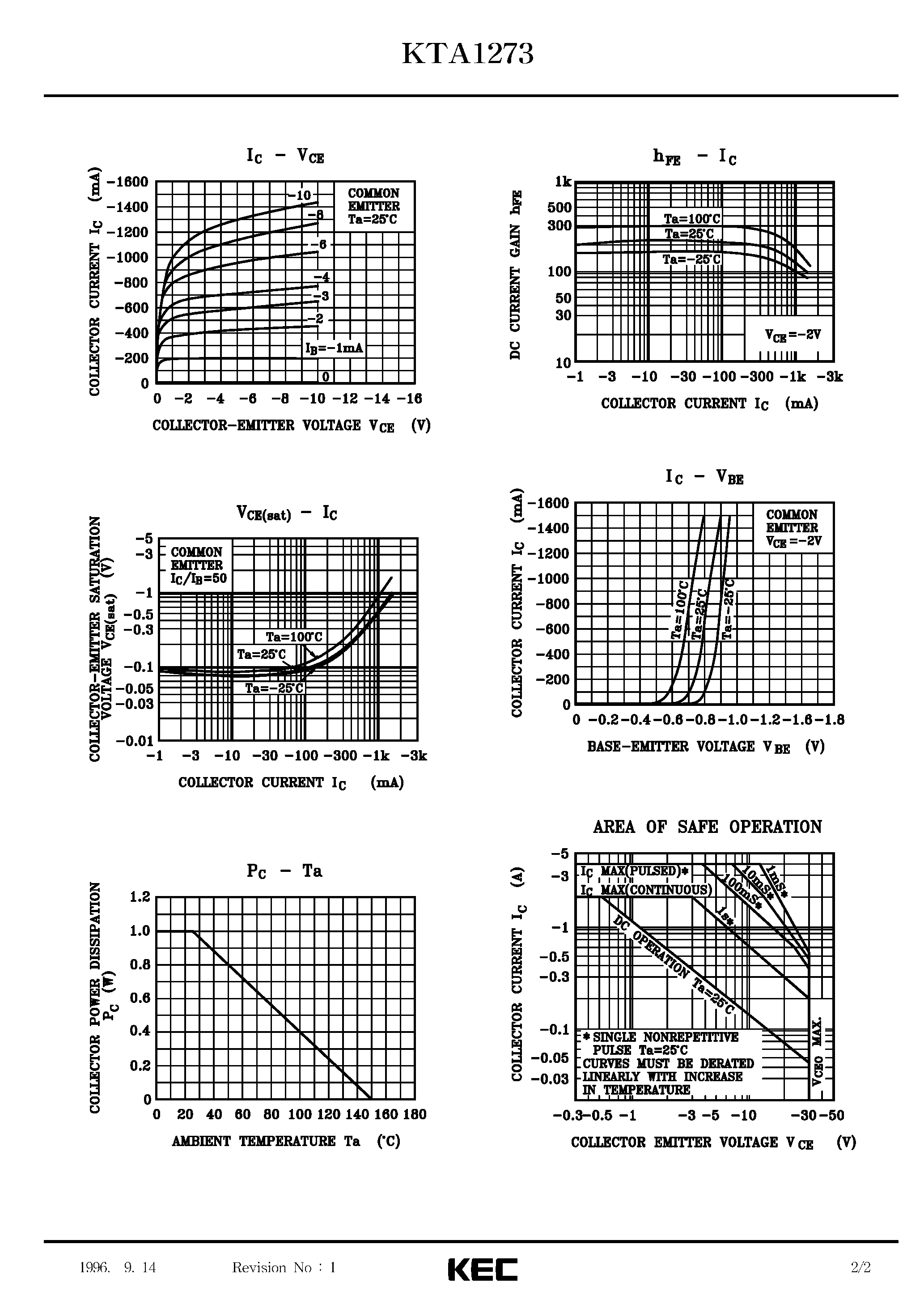 Даташит на микросхему KTA1273 страница 2 Даташит KTA1273 - EPITAXIAL PLANAR PNP TRANSISTOR (HIGH CURRENT) страница 2