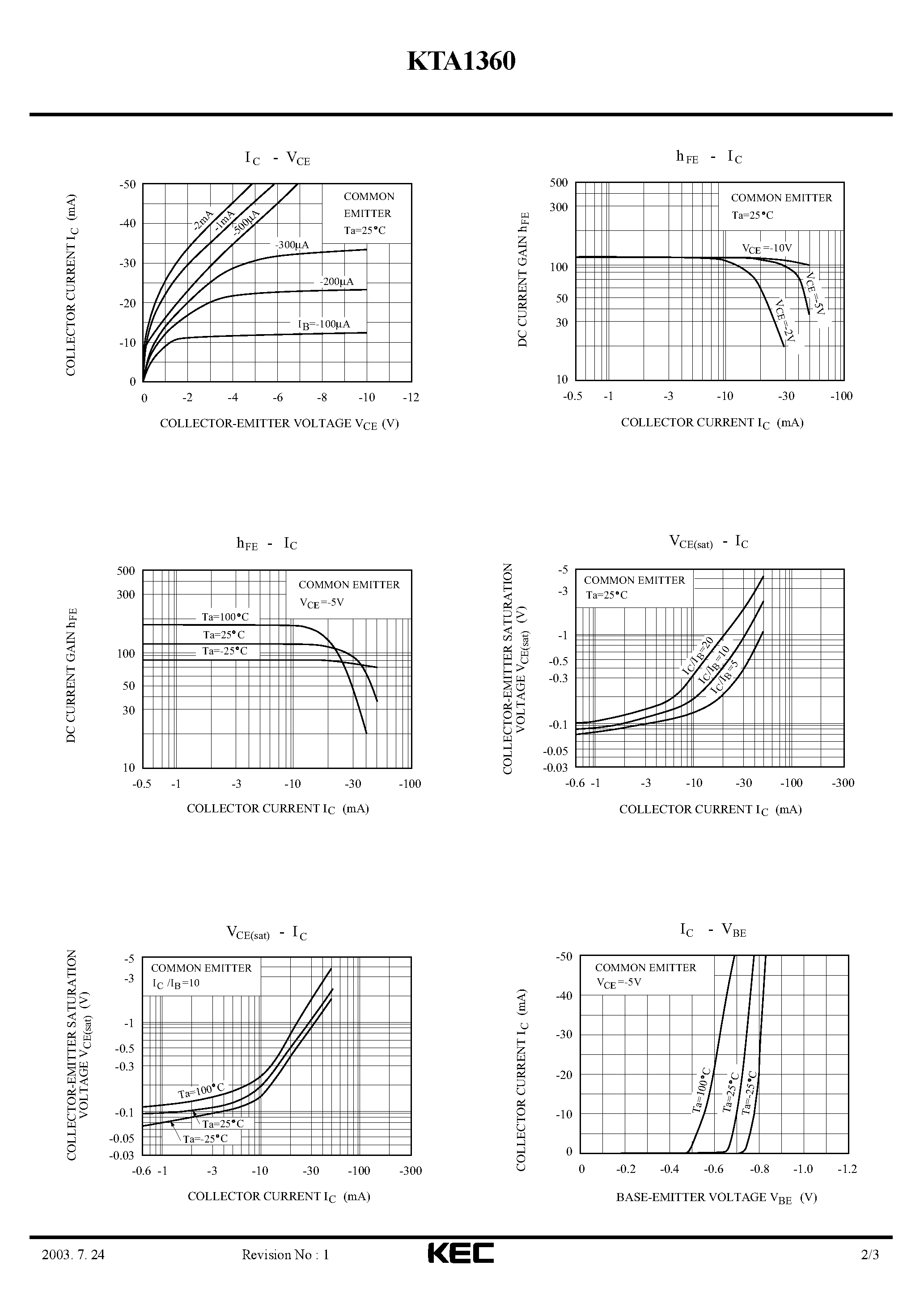 Даташит KTA1360 - TRIPLE DIFFUSED PNP TRANSISTOR(AUDIO FREQUENCY AMPLIFIER) страница 2