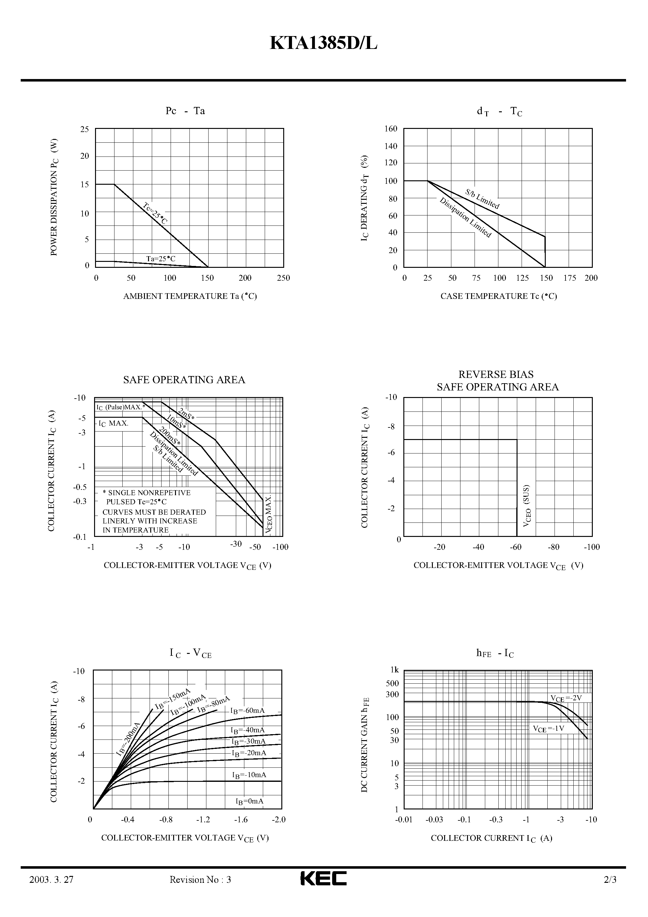 Datasheet KTA1385D page 2 Datasheet KTA1385D - EPITAXIAL PLANAR PNP TRANSISTOR (LOW COLLECTOR SATURATION VOLTAGE LARGE CURRENT) page 2
