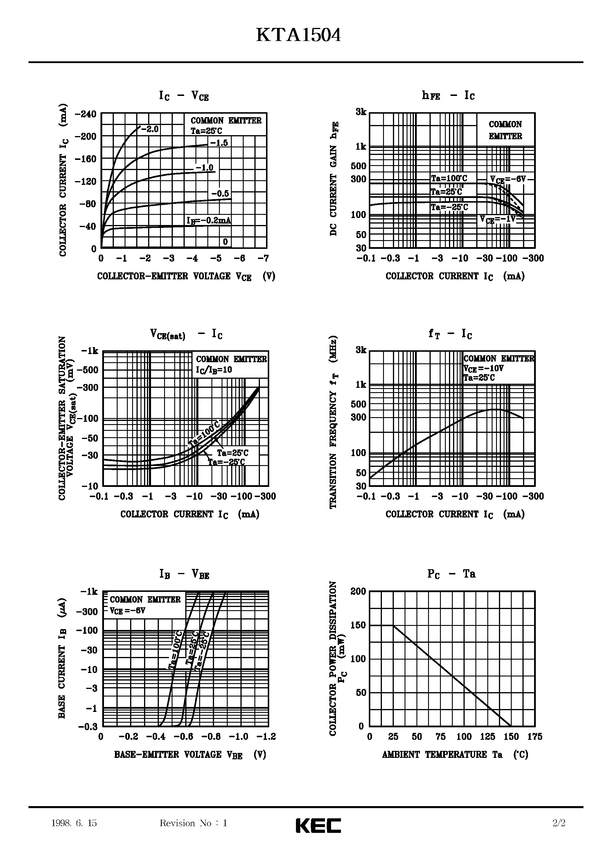 Даташит на микросхему KTA1504 страница 2 Даташит KTA1504 - EPITAXIAL PLANAR PNP TRANSISTOR (GENERAL PURPOSE/ SWITCHING) страница 2