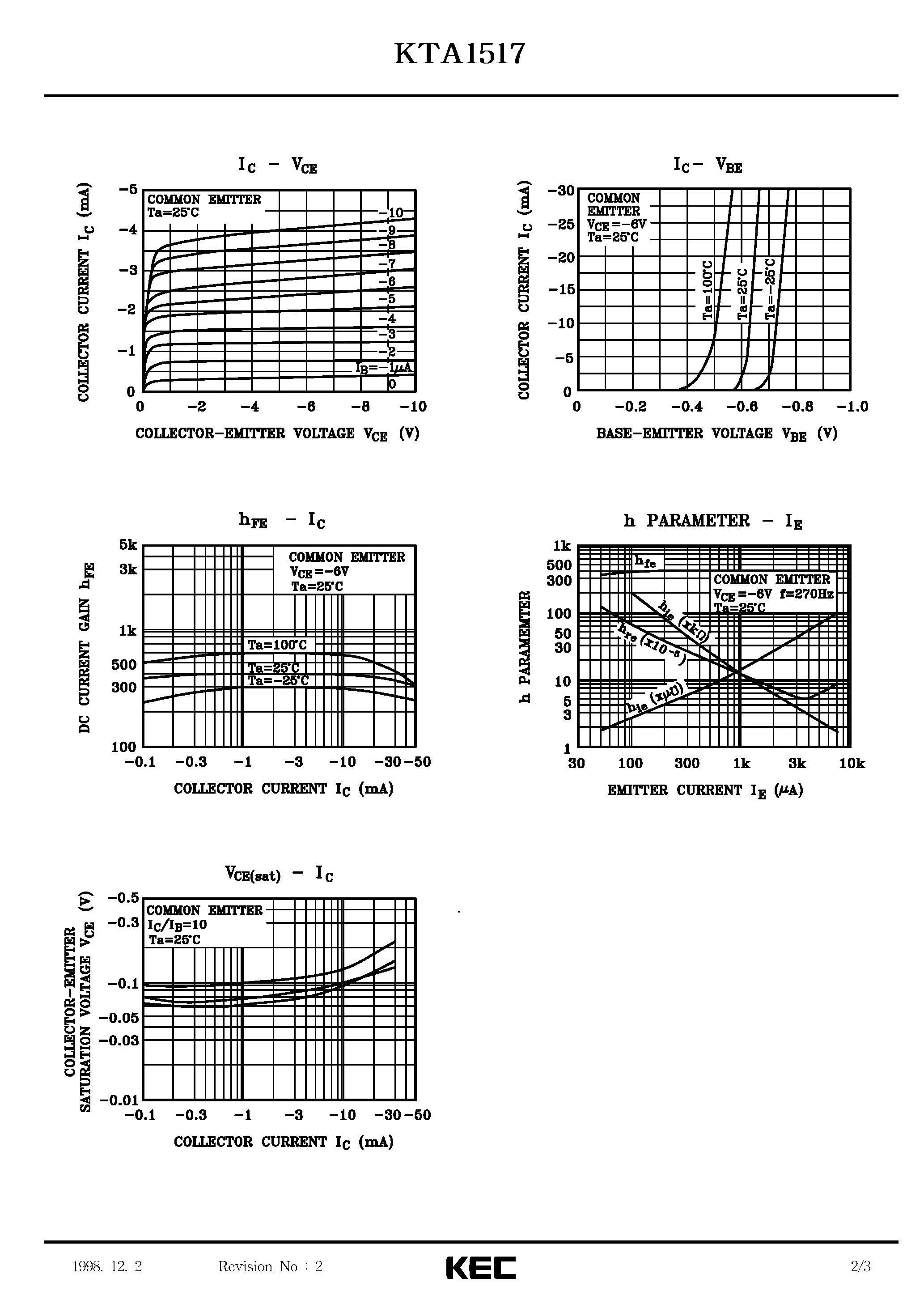 Даташит KTA1517 - EPITAXIAL PLANAR PNP TRANSISTOR (LOW NOISE AMPLIFIER) страница 2