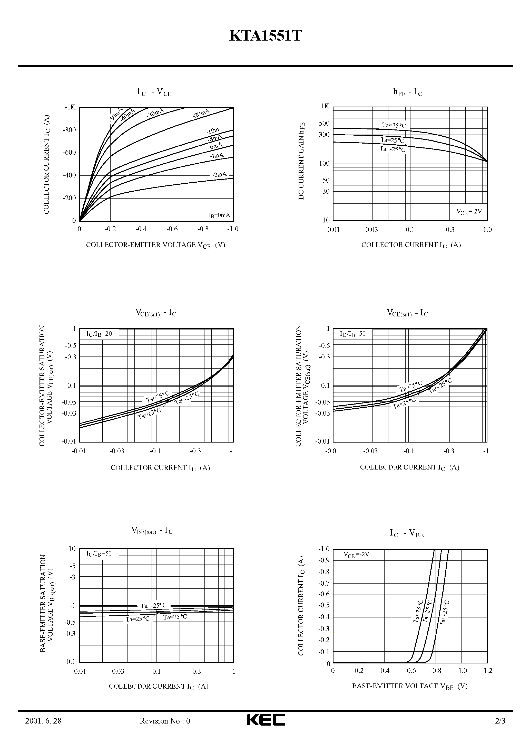 Datasheet KTA1551T - RELAY DRIVERS/ LAMP DRIVERS/ MOTOR DRIVERS APPLICATION page 2