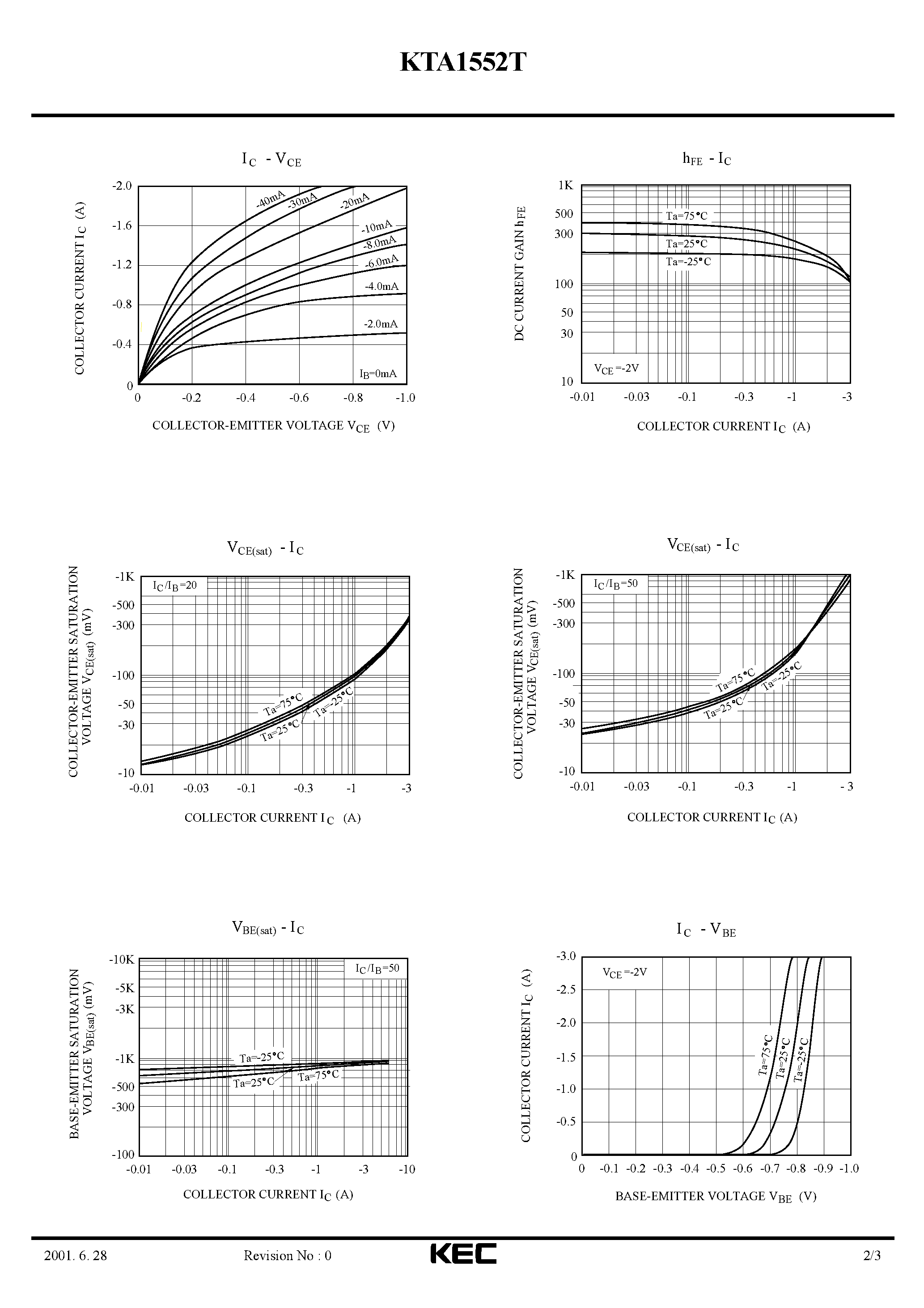 Даташит на микросхему KTA1552T страница 2 Даташит KTA1552T - DC-DC CONVERTERS RELAY DRIVERS/ LAMP DRIVERS/ MOTOR DRIVERS/ STROBES APPLICATION. страница 2