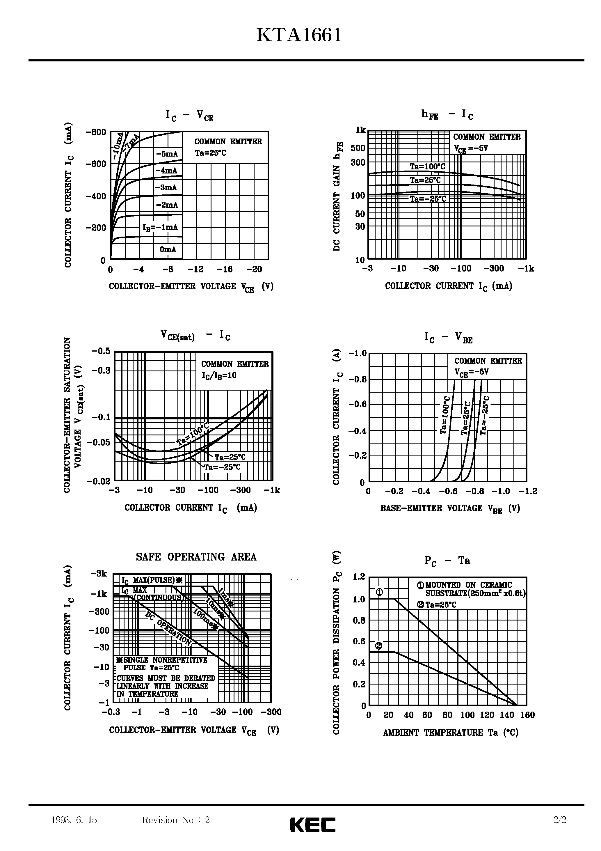 Datasheet KTA1661 page 2 Datasheet KTA1661 - EPITAXIAL PLANAR PNP TRANSISTOR (HIGH CURRENT) page 2