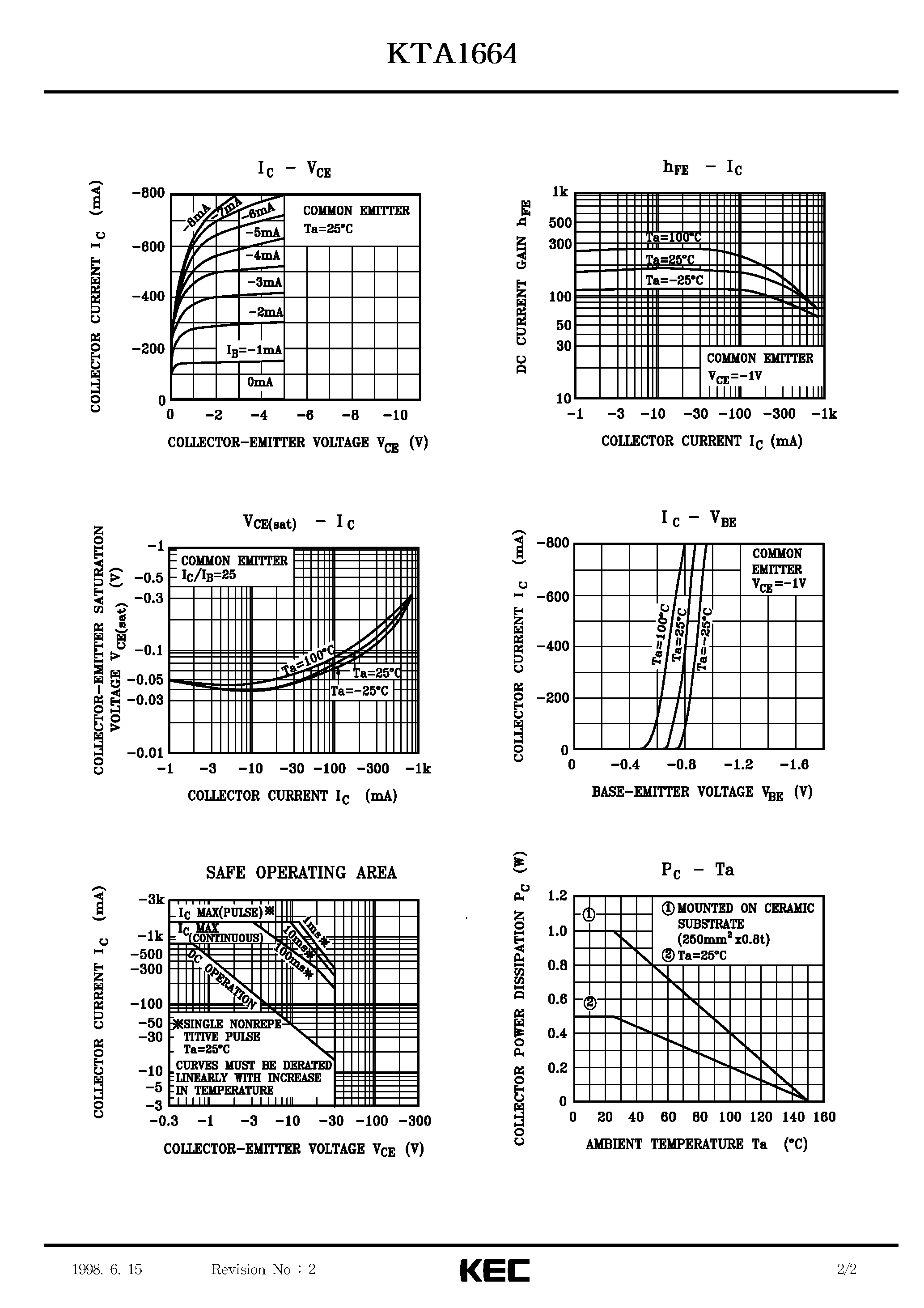 Даташит на микросхему KTA1664 страница 2 Даташит KTA1664 - EPITAXIAL PLANAR PNP TRANSISTOR (HIGH CURRENT) страница 2