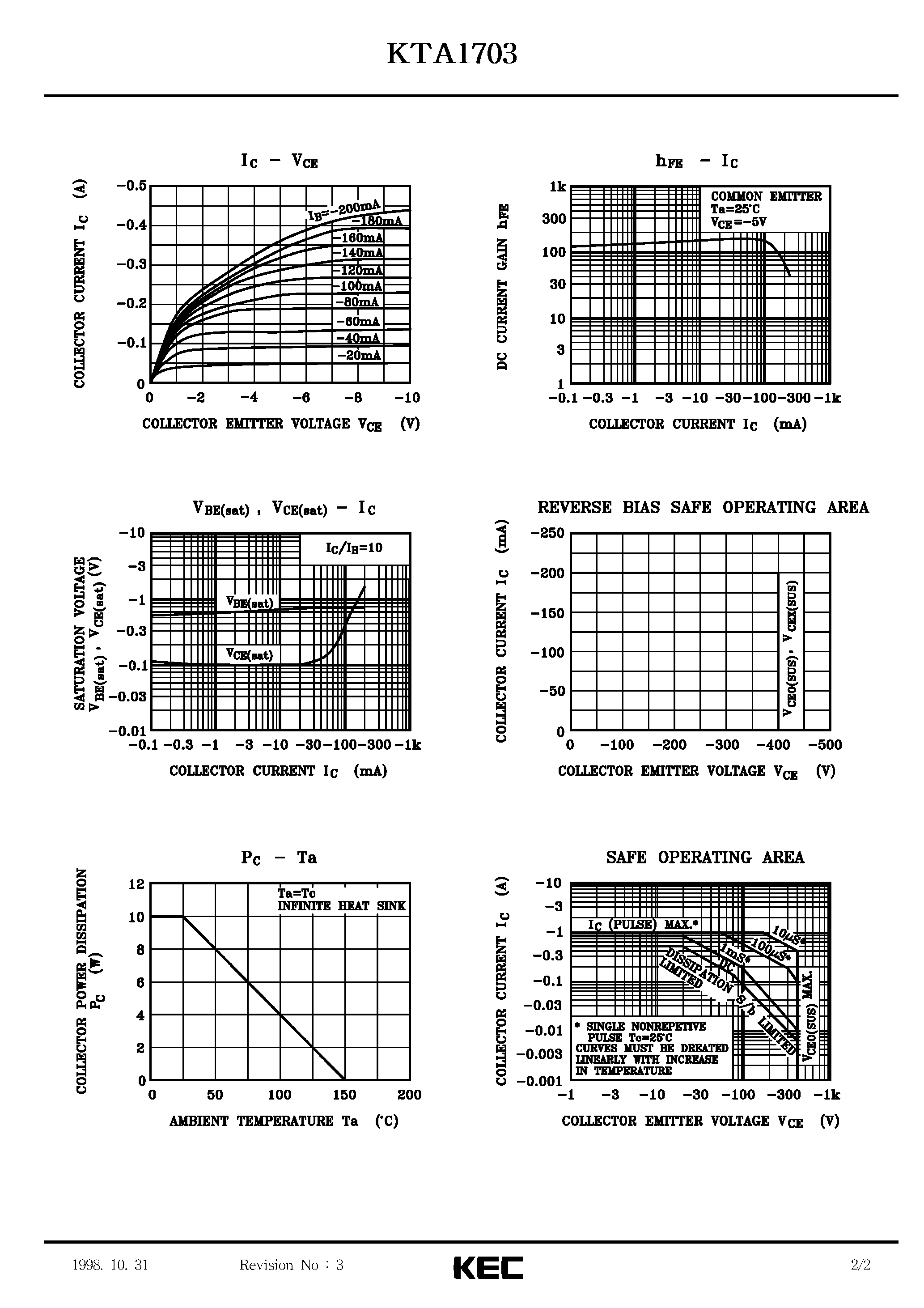 Datasheet KTA1703 - EPITAXIAL PLANAR PNP TRANSISTOR (HIGH VOLTAGE/ DC-DC CONVERTER/ LOW POWER SWITCHING REGULATOR) page 2