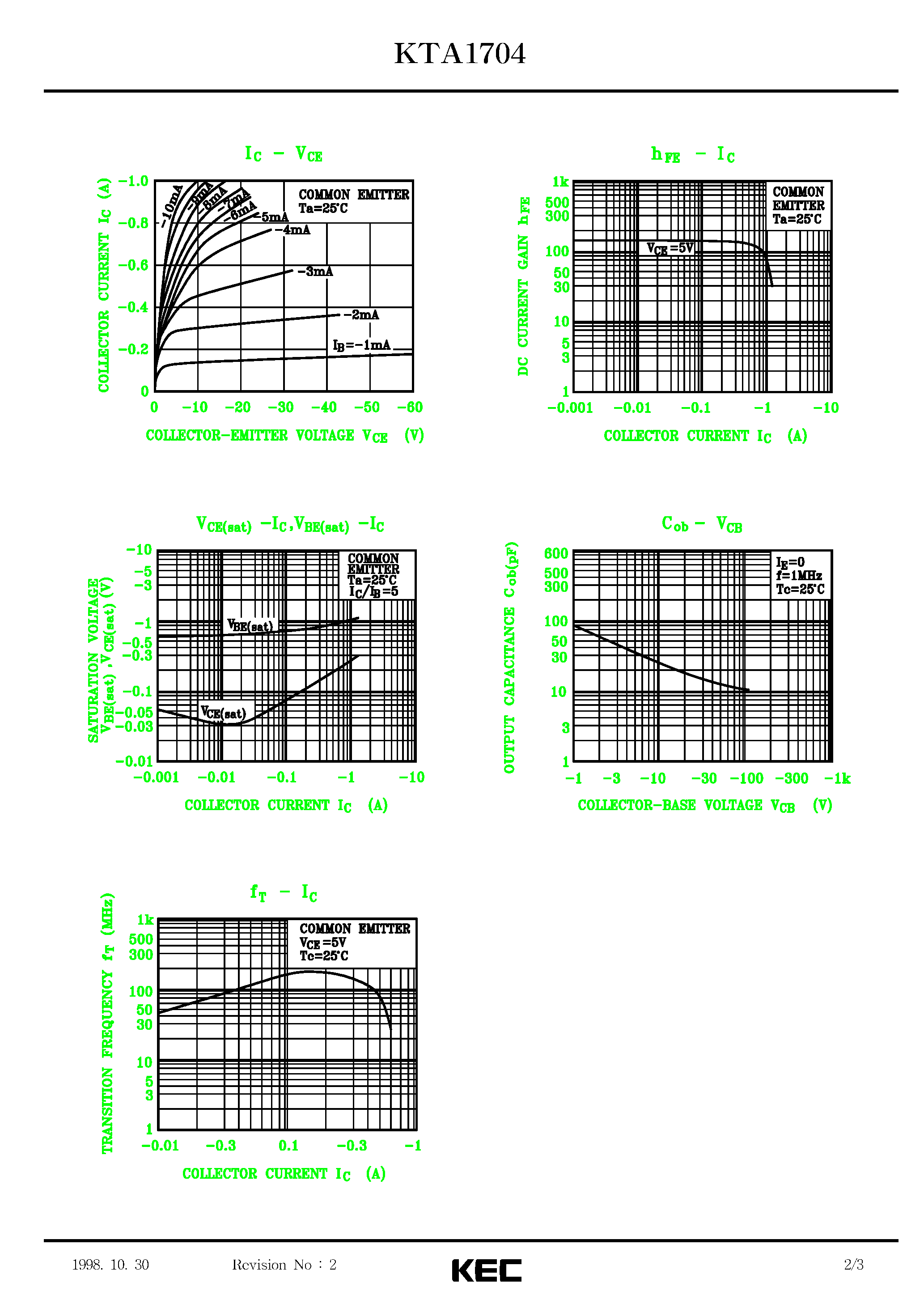 Даташит на микросхему KTA1704 страница 2 Даташит KTA1704 - EPITAXIAL PLANAR PNP TRANSISTOR (AUDIO FREQUENCY POWER/HIGH FREQUENCY POWER) страница 2