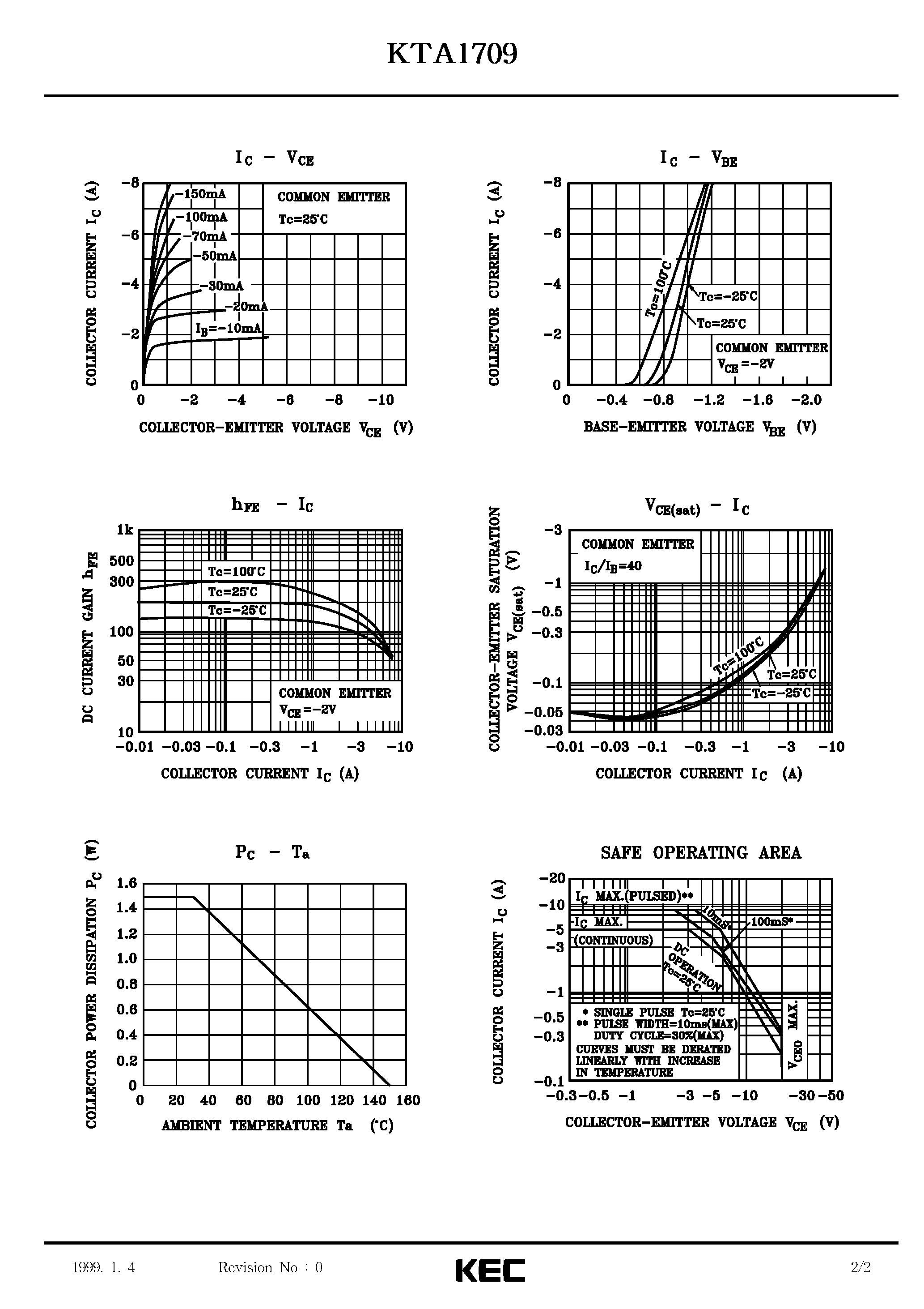 Datasheet KTA1709 - EPITAXIAL PLANAR PNP TRANSISTOR (STROBO FLASH/ HIGH CURRENT) page 2