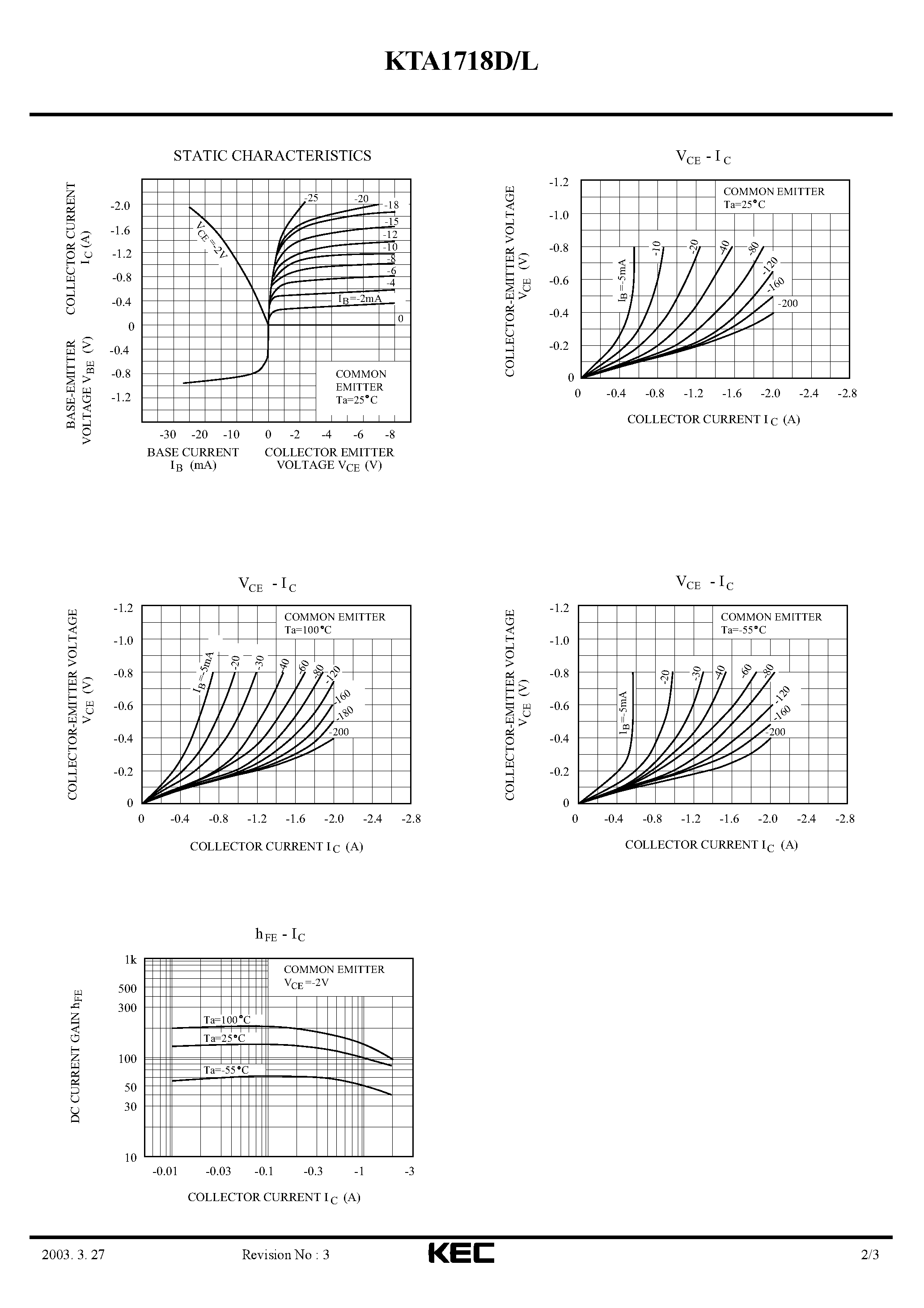 Datasheet KTA1718D page 2 Datasheet KTA1718D - EPITAXIAL PLANAR PNP TRANSISTOR (POWER AMPLIFIER/ POWER SWITCHING) page 2