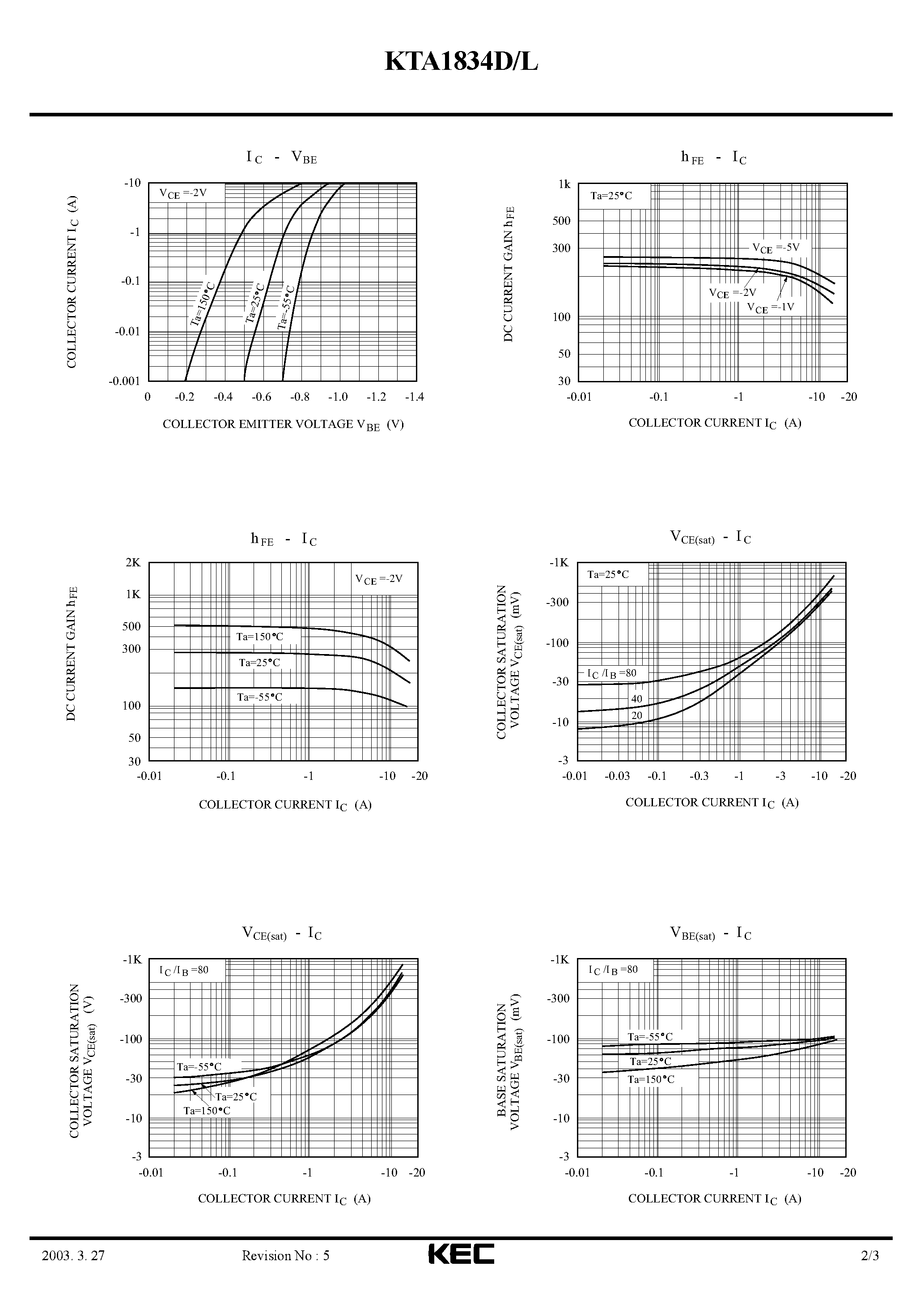Datasheet KTA1834L - EPITAXIAL PLANAR PNP TRANSISTOR page 2