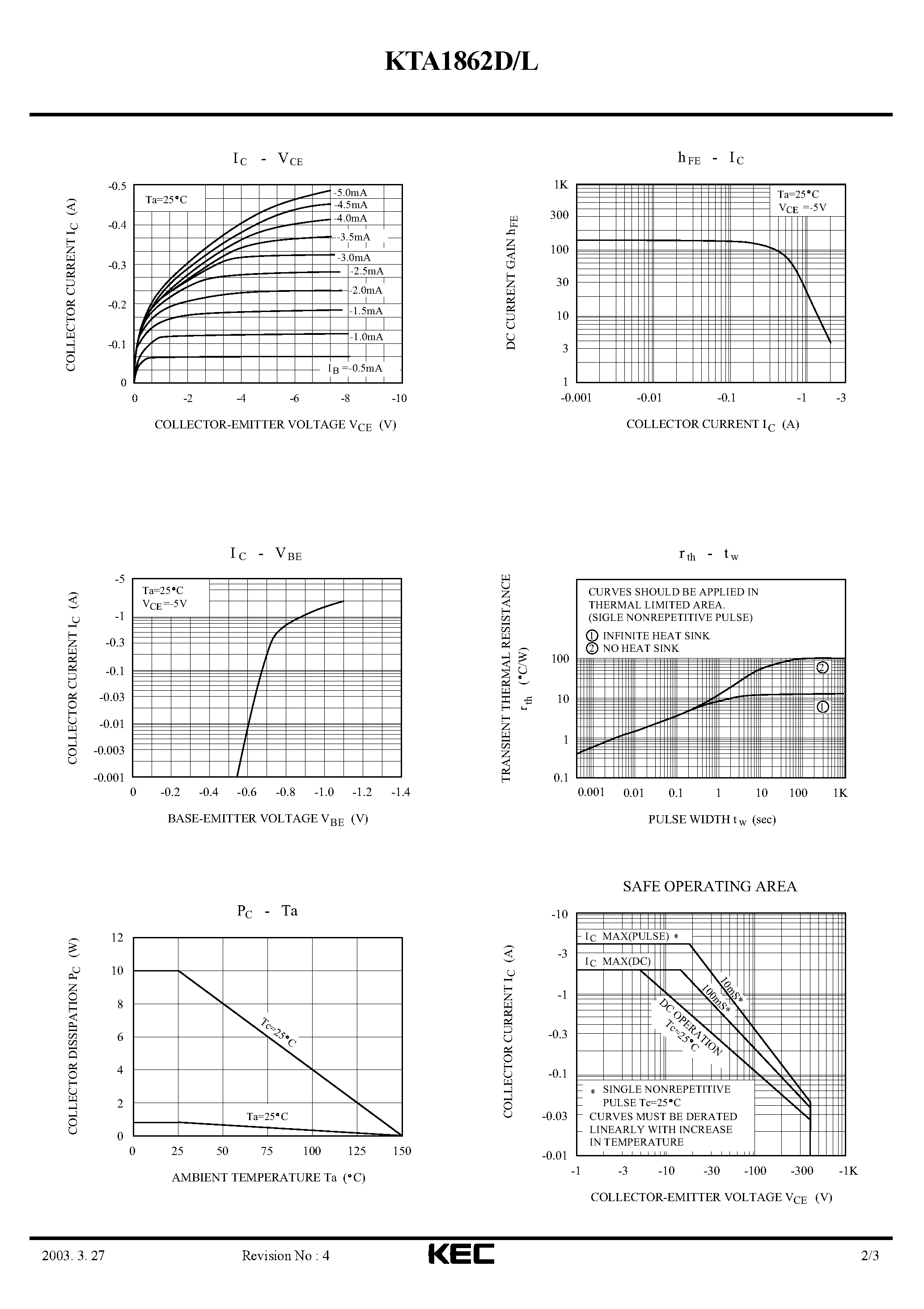 Даташит на микросхему KTA1862L страница 2 Даташит KTA1862L - EPITAXIAL PLANAR PNP TRANSISTOR (HIGH VOLTAGE SWITCHING POWER SUPPLY SWITCHING FOR TELEPHONES) страница 2
