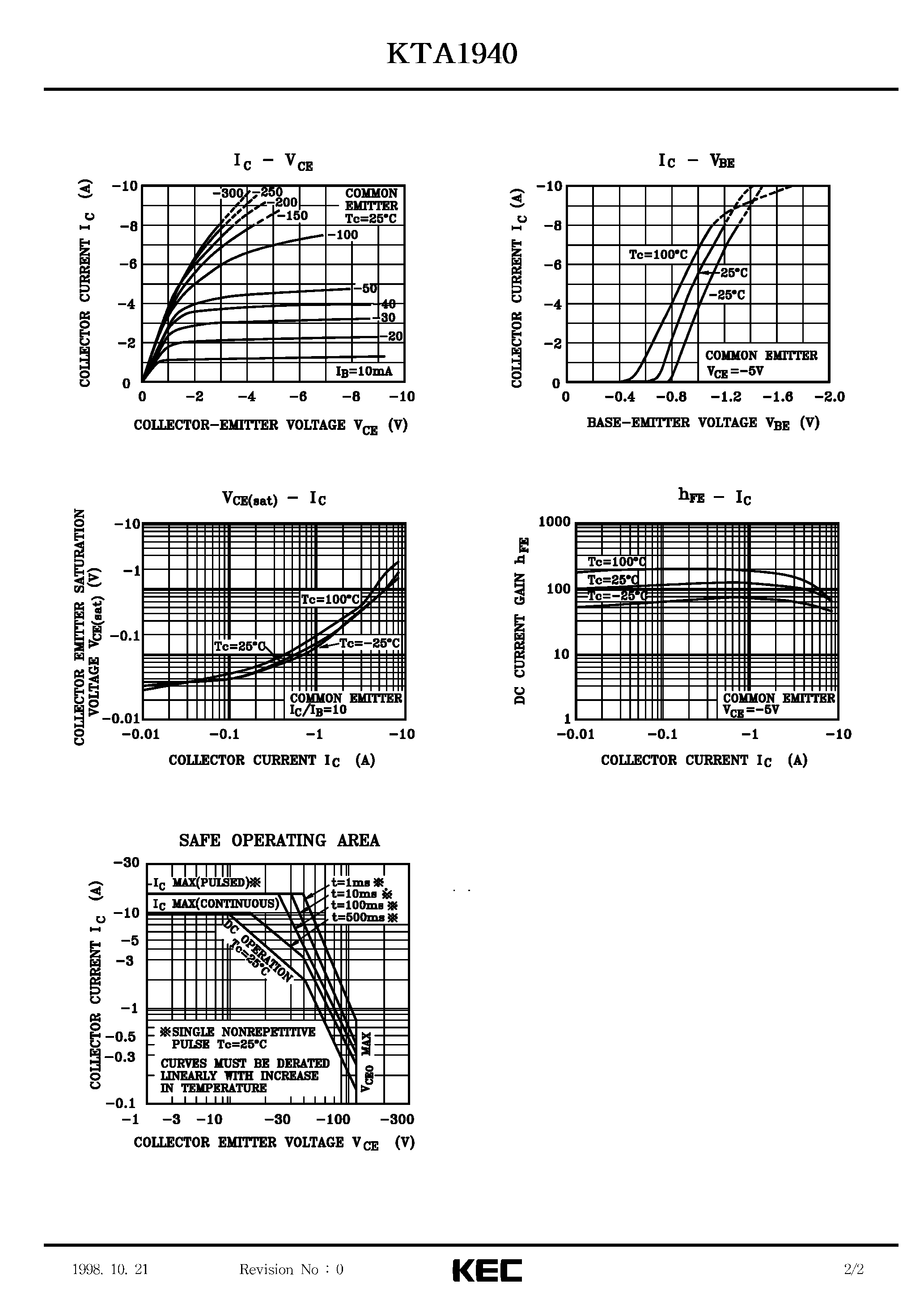 Даташит на микросхему KTA1940 страница 2 Даташит KTA1940 - TRIPLE DIFFUSED PNP TRANSISTOR(HIGH POWER AMPLIFIER) страница 2