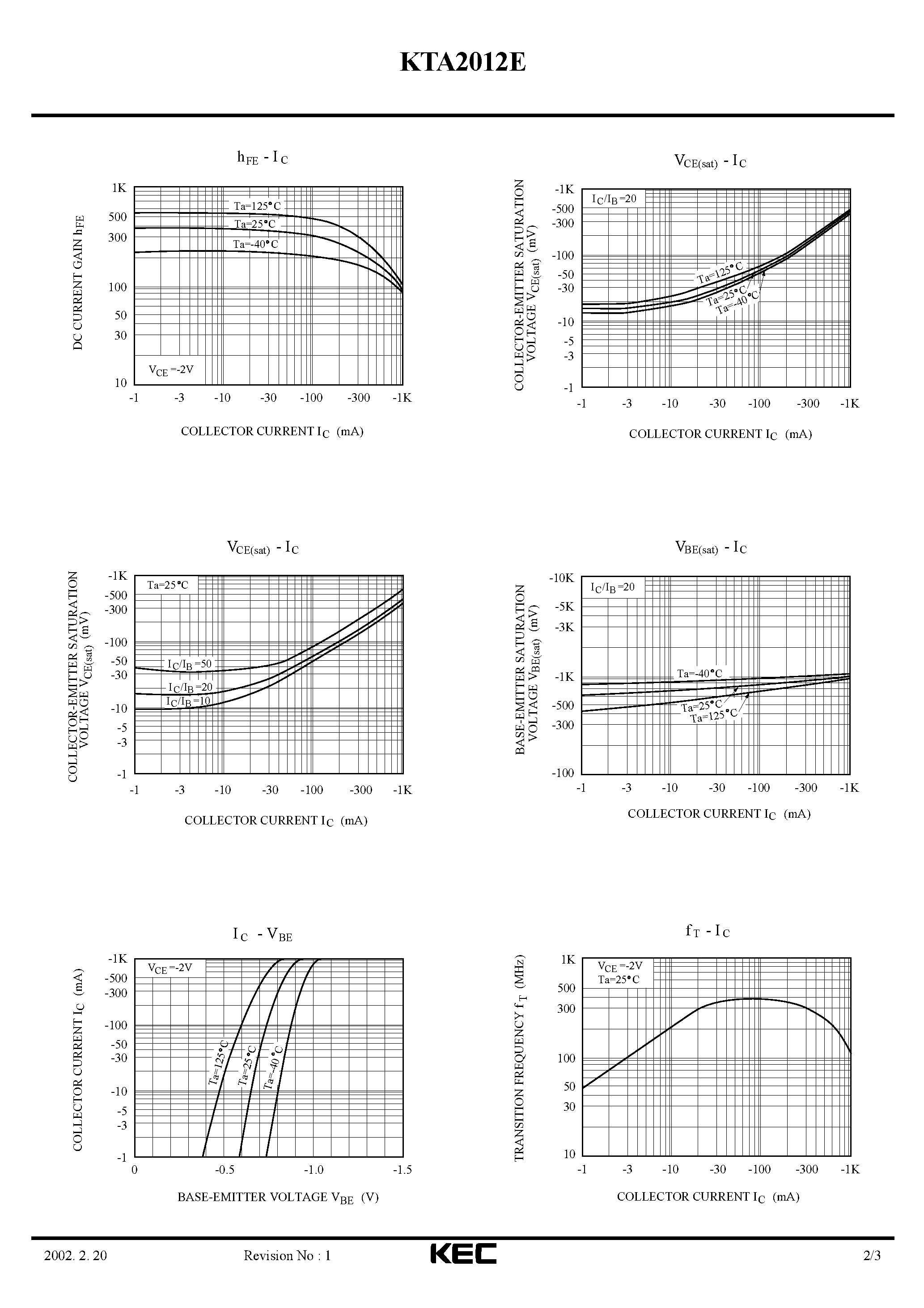 Datasheet KTA2012 page 2 Datasheet KTA2012 - EPITAXIAL PLANAR PNP TRANSISTOR (SWITCHING) page 2