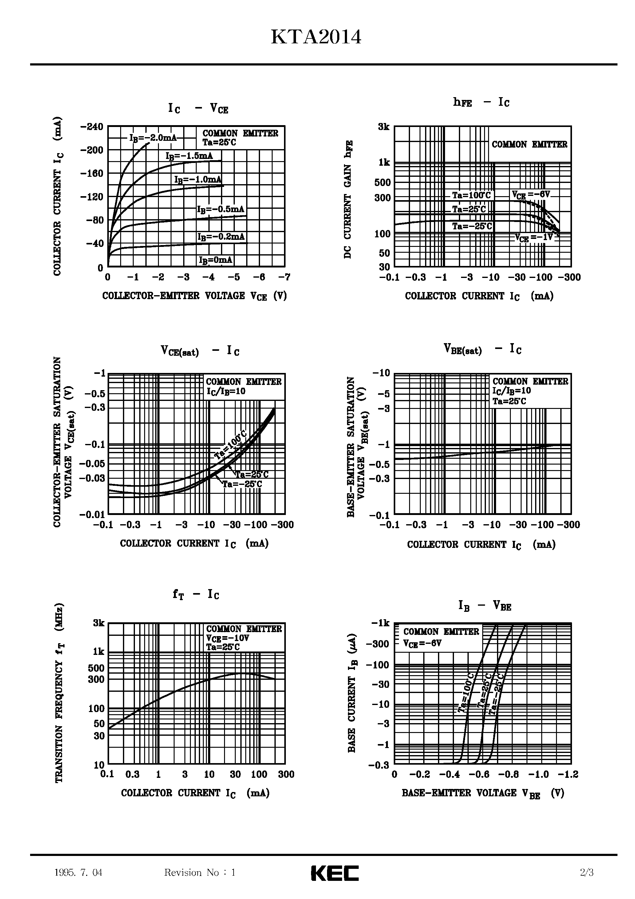 Даташит на микросхему KTA2014 страница 2 Даташит KTA2014 - EPITAXIAL PLANAR PNP TRANSISTOR (GENERAL PURPOSE/ SWITCHING) страница 2