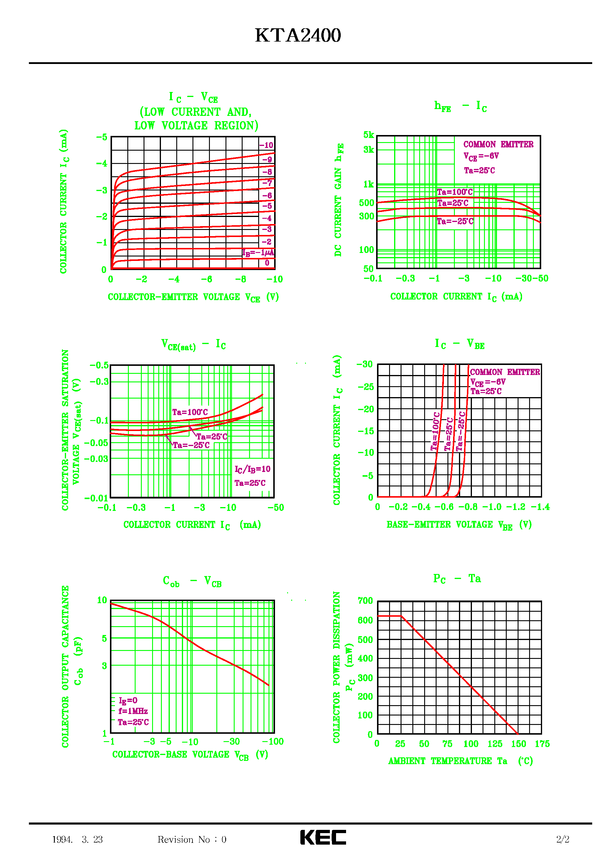 Даташит на микросхему KTA2400 страница 2 Даташит KTA2400 - EPITAXIAL PLANAR PNP TRANSISTOR (DIFFERENTIAL AMP.) страница 2