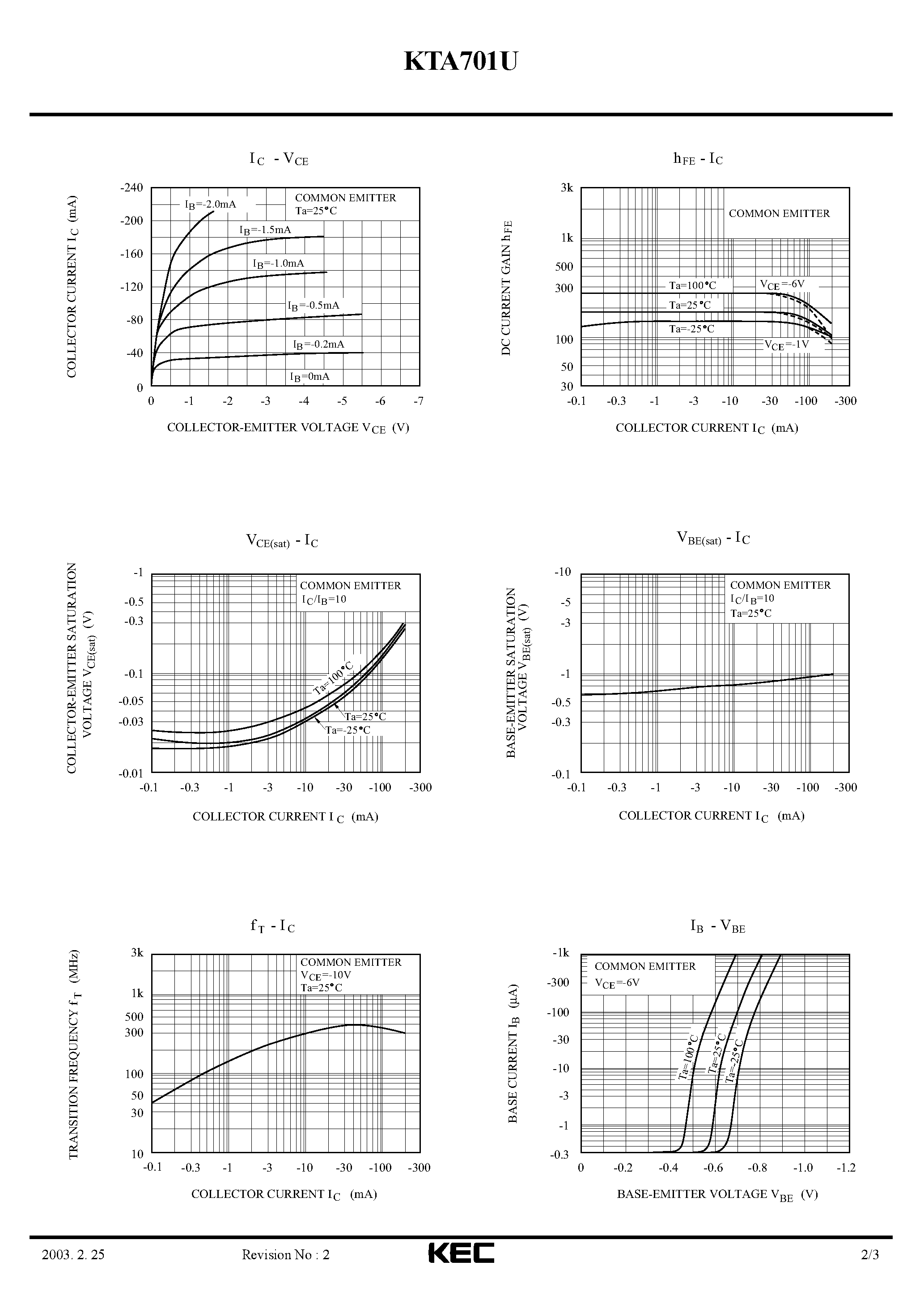 Datasheet KTA701U - EPITAXIAL PLANAR PNP TRANSISTOR (GENERAL PURPOSE/ SWITCHING) page 2