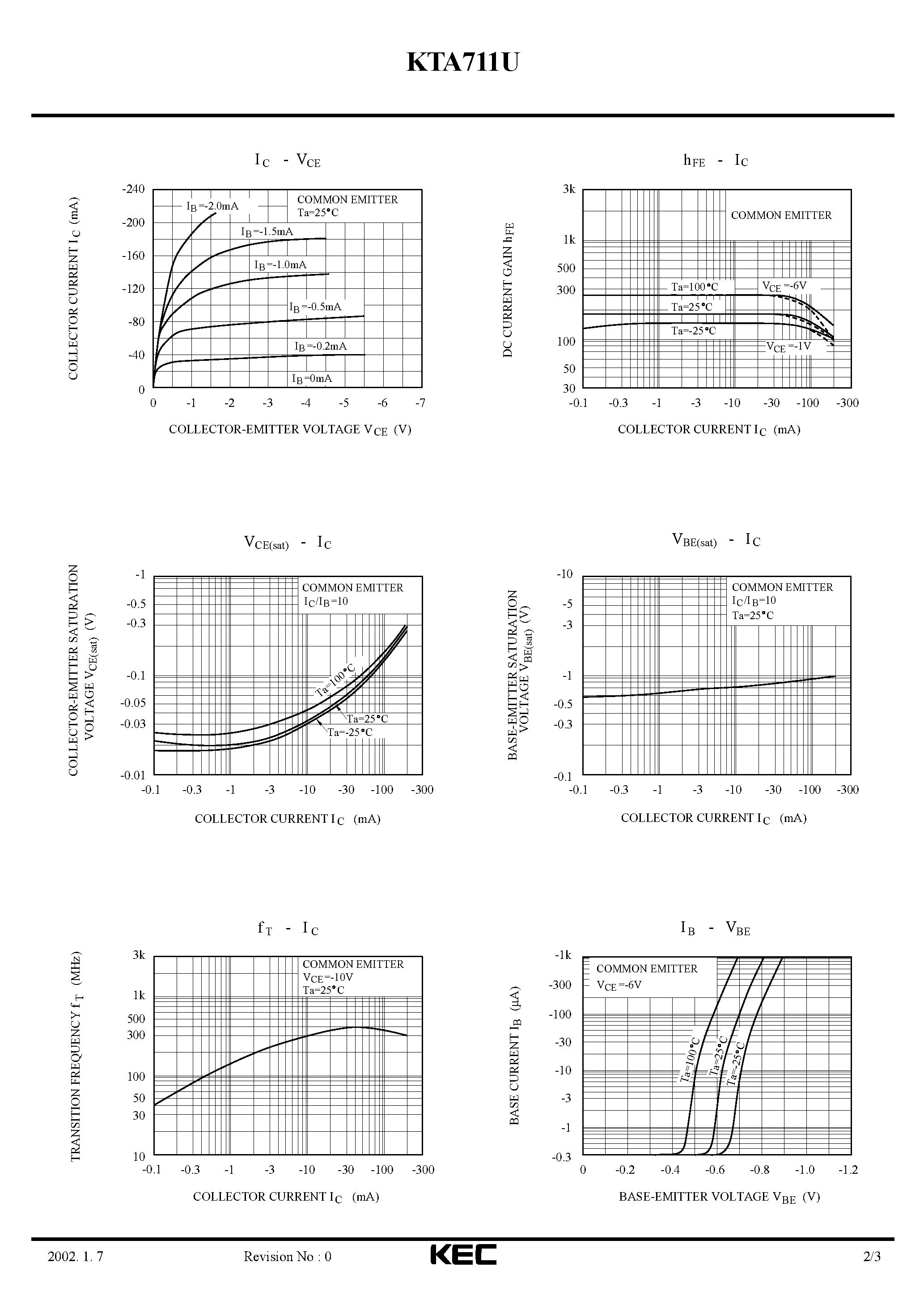 Datasheet KTA711U - EPITAXIAL PLANAR PNP TRANSISTOR (GENERAL PURPOSE/ SWITCHING) page 2