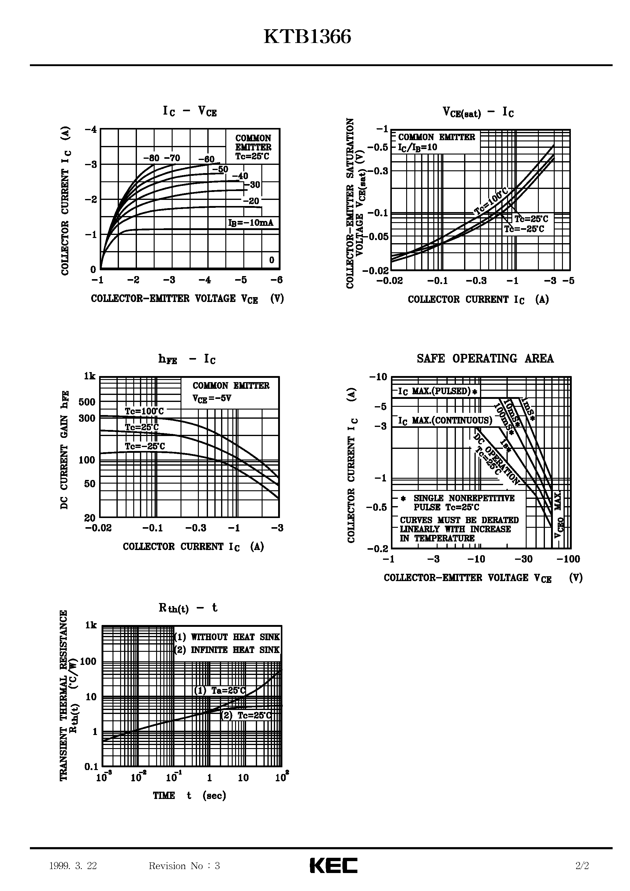 Datasheet KTB1366 - TRIPLE DIFFUSED PNP TRANSISTOR(GENERAL PURPOSE) page 2