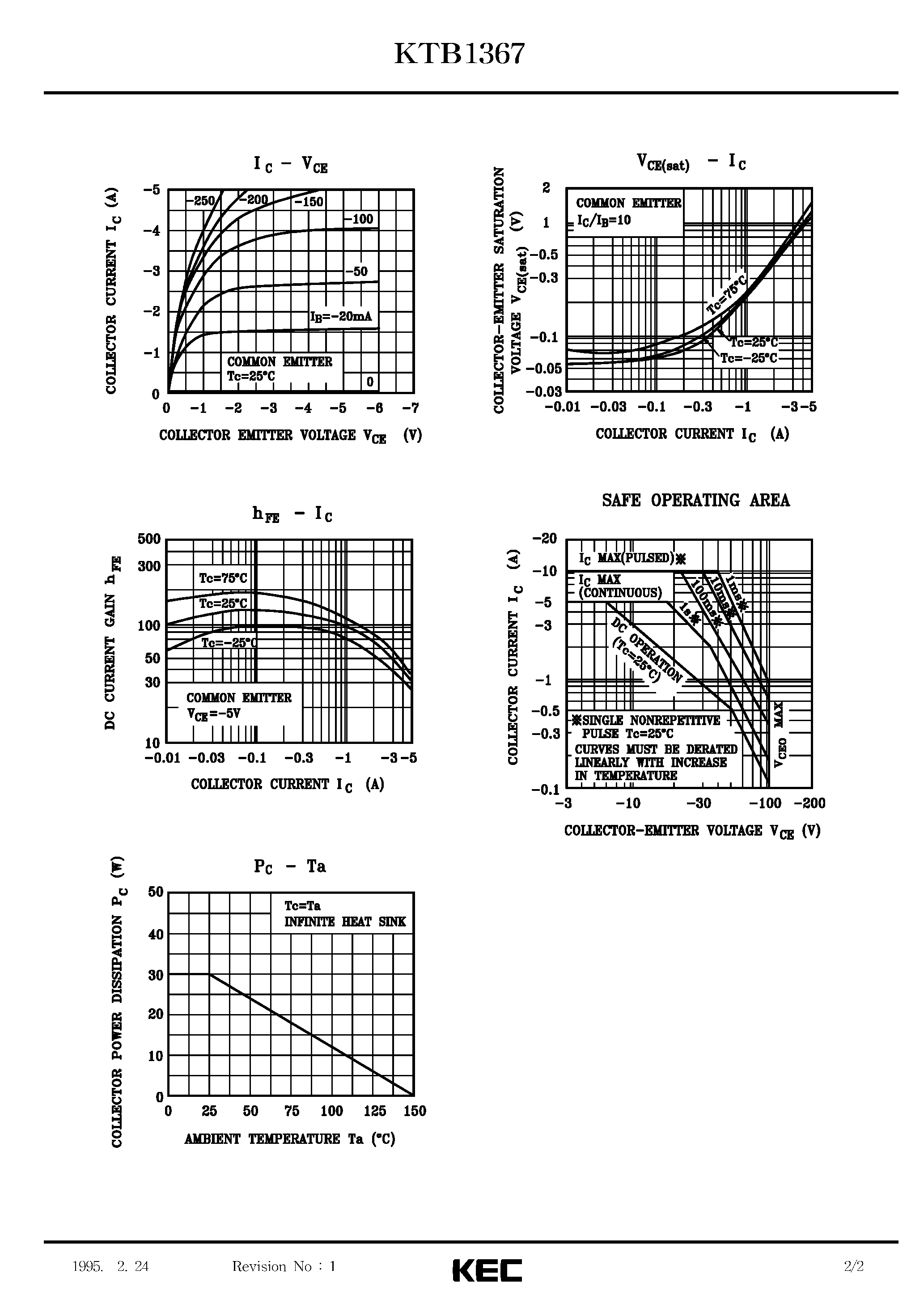 Datasheet KTB1367 - TRIPLE DIFFUSED PNP TRANSISTOR(GENERAL PURPOSE) page 2