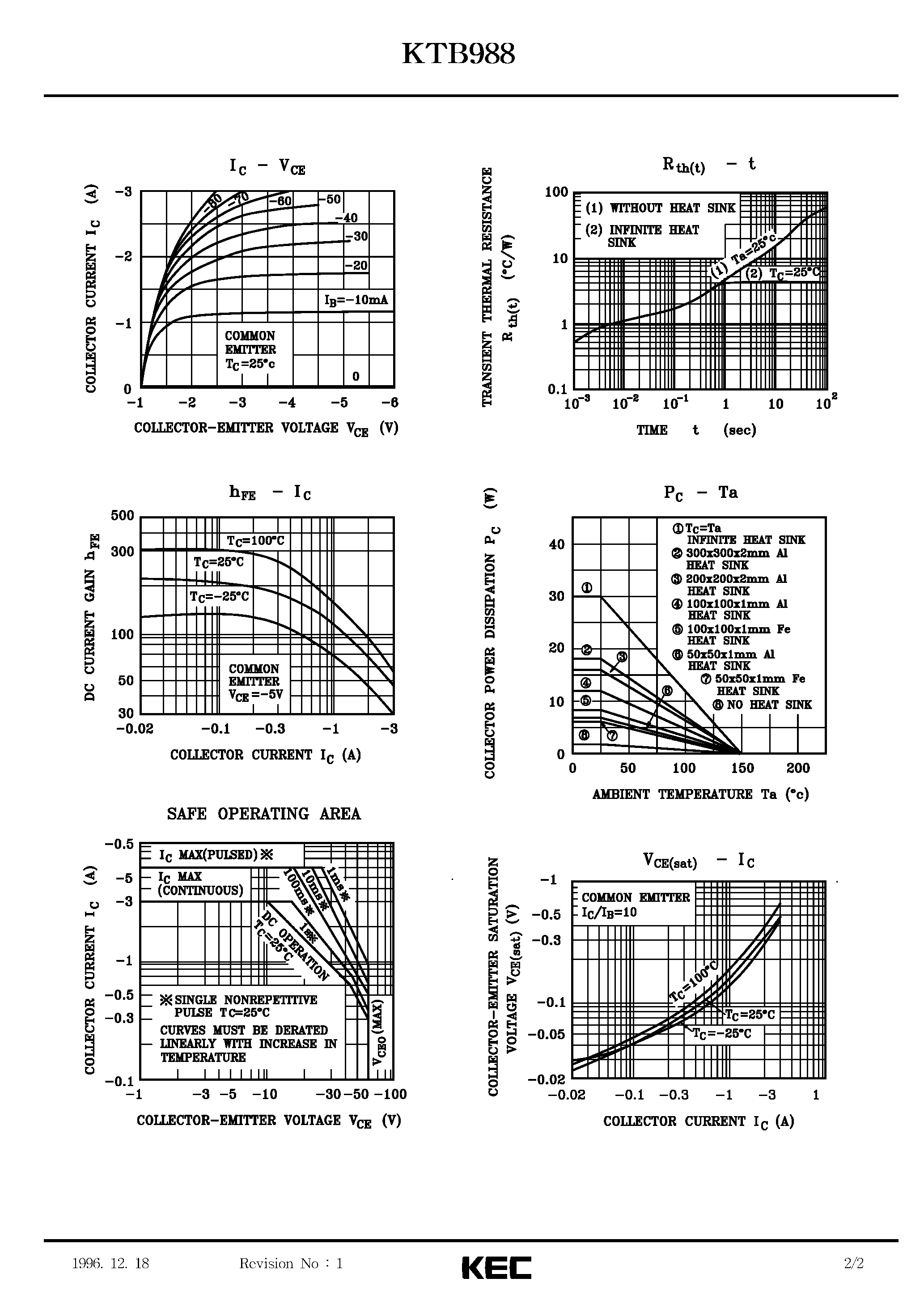 Даташит на микросхему KTB988 страница 2 Даташит KTB988 - TRIPLE DIFFUSED PNP TRANSISTOR(GENERAL PURPOSE) страница 2