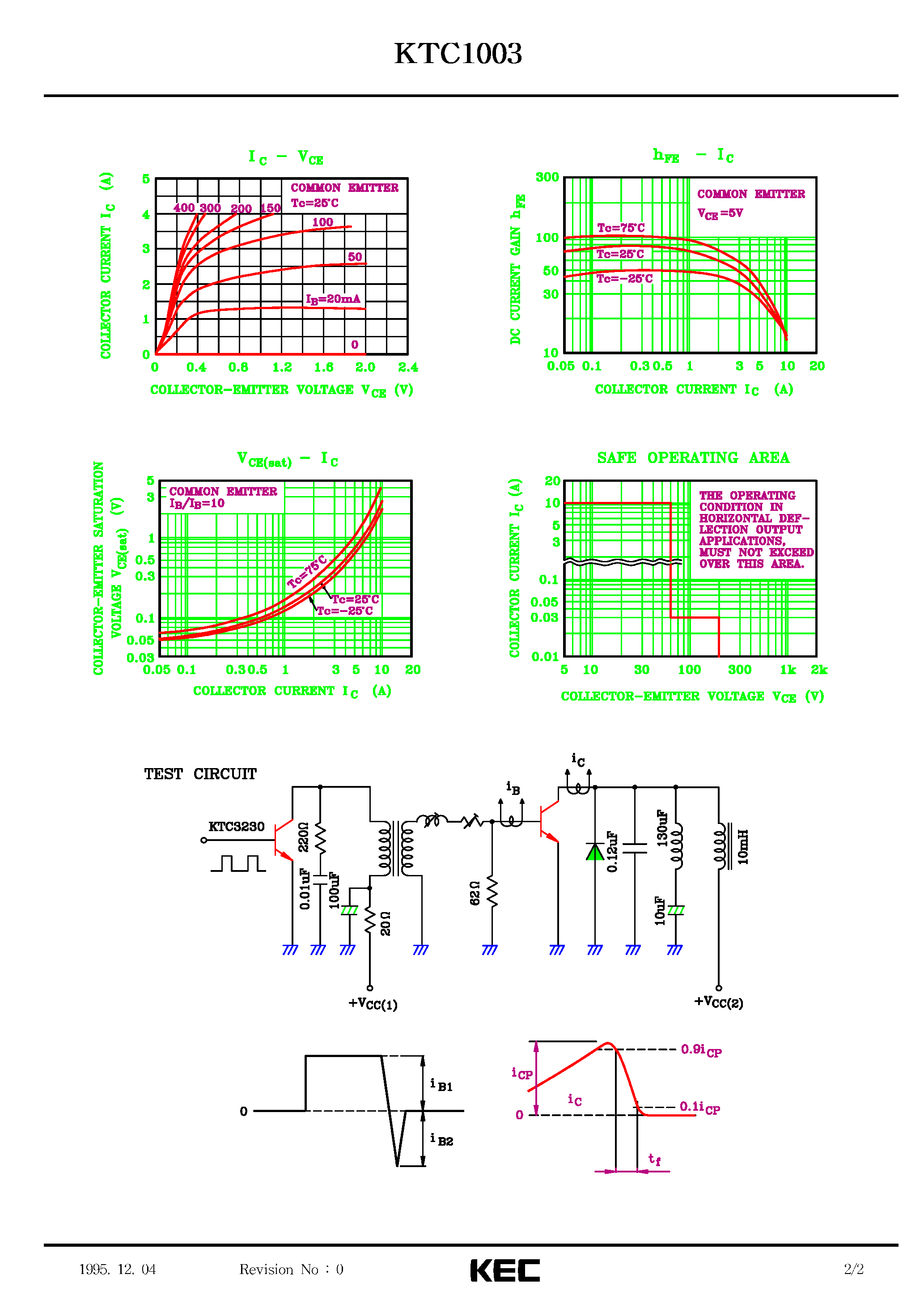 Datasheet KTC1003 page 2 Datasheet KTC1003 - TRIPLE DIFFUSED NPN TRANSISTOR (B/W TV HORIZONTAL DEFLECTION OUTPUT) page 2