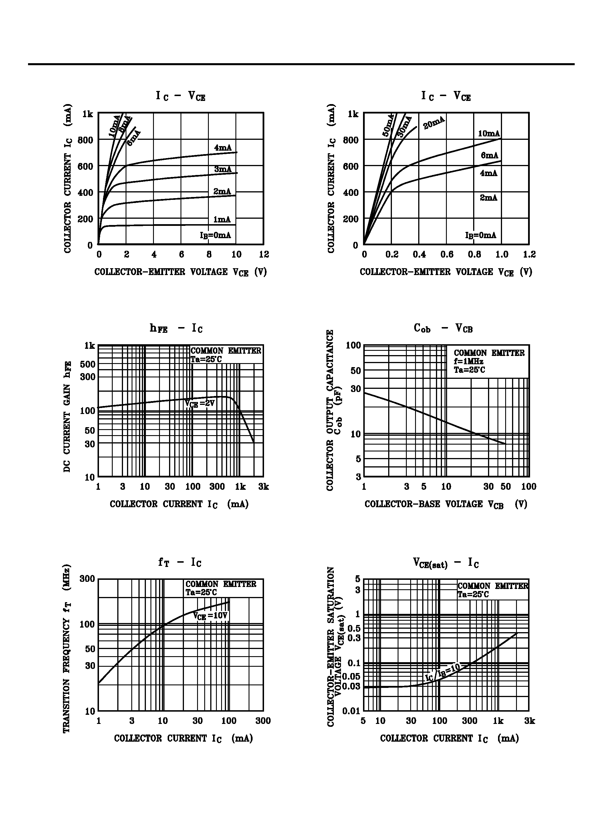 Даташит KTC1008 - EPITAXIAL PLANAR NPN TRANSISTOR (VOLTAGE REGULATOR RELAY RAMP DRIVER/ INDUSTRIAL USE) страница 2