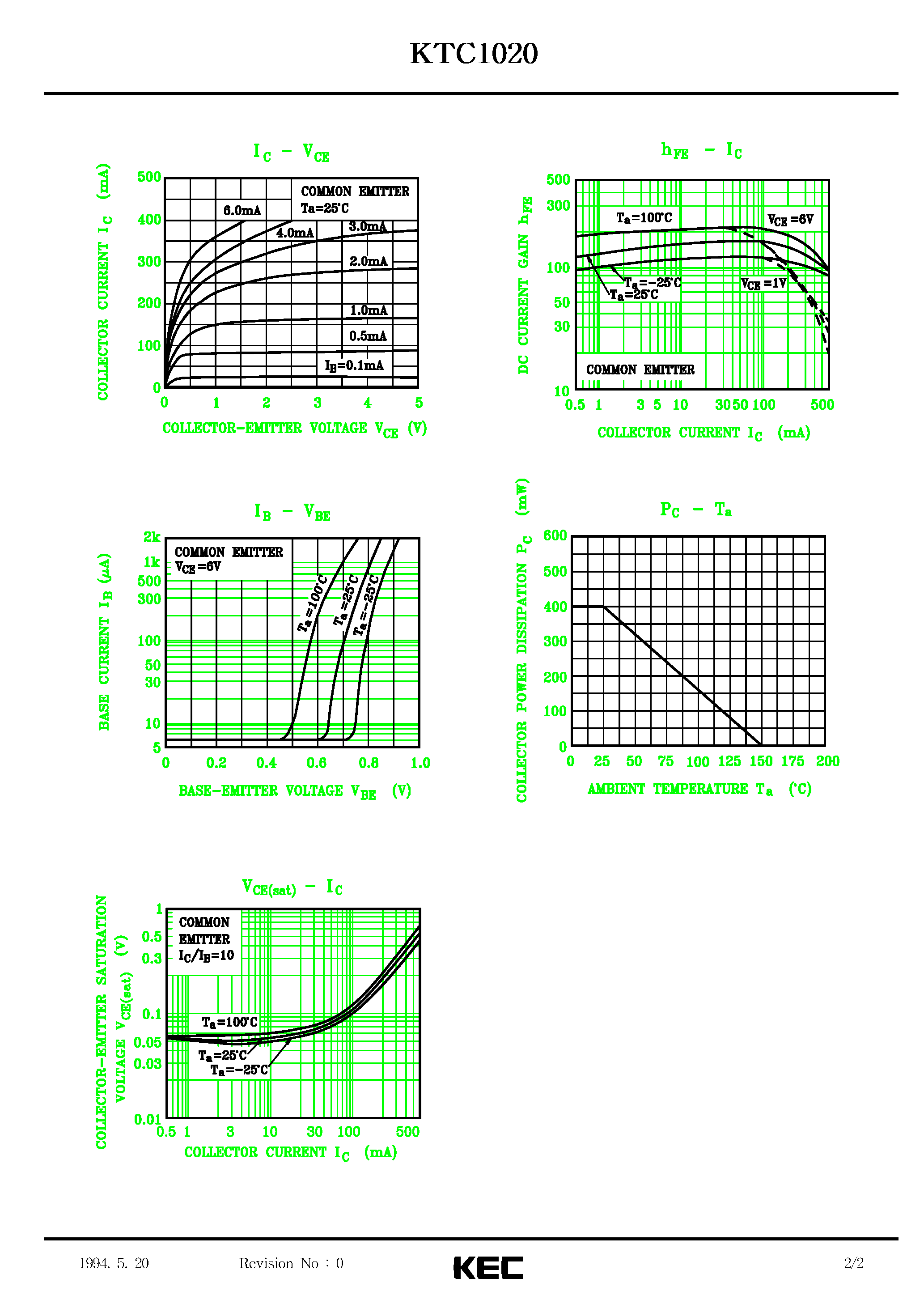 Datasheet KTC1020 page 2 Datasheet KTC1020 - EPITAXIAL PLANAR NPN TRANSISTOR (GENERAL PURPOSE/ SWITCHING) page 2