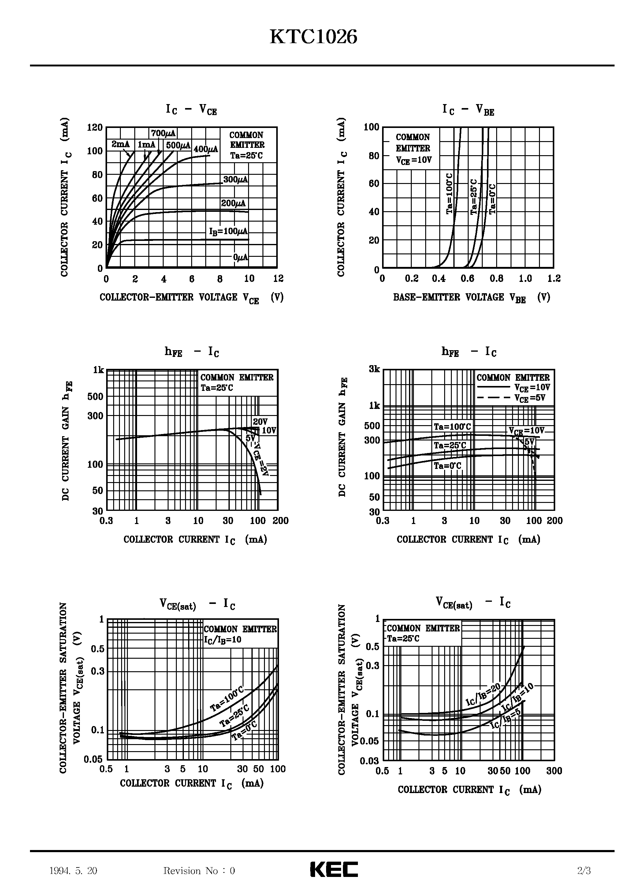 Datasheet KTC1026 page 2 Datasheet KTC1026 - TRIPLE DIFFUSED NPN TRANSISTOR(HIGH VOLTAGE COLOR TV CLASS B SOUND OUTPUT) page 2
