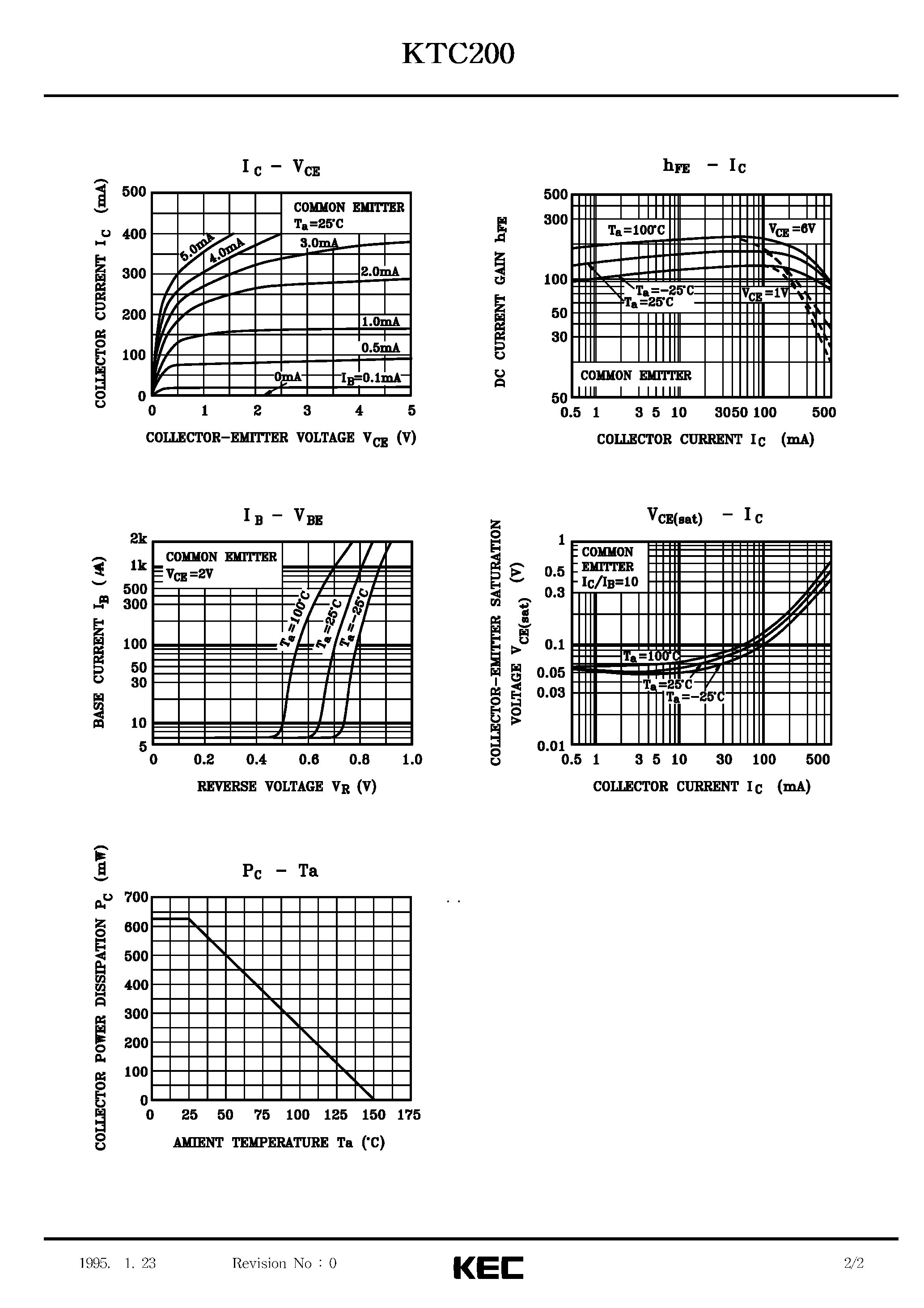 Datasheet KTC200 page 2 Datasheet KTC200 - EPITAXIAL PLANAR NPN TRANSISTOR (GENERAL PURPOSE/ SWITCHING) page 2